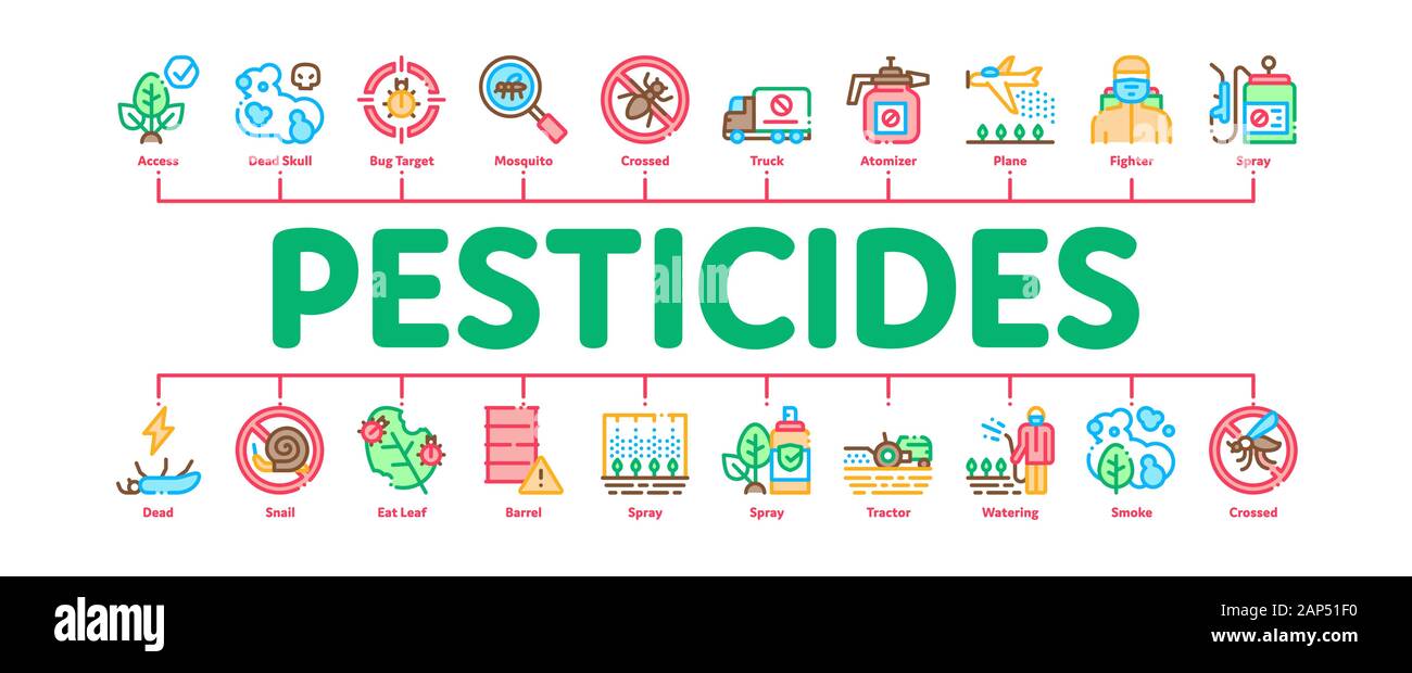 Pestizide Chemical Minimal Infographic Banner Vector Stock Vektor