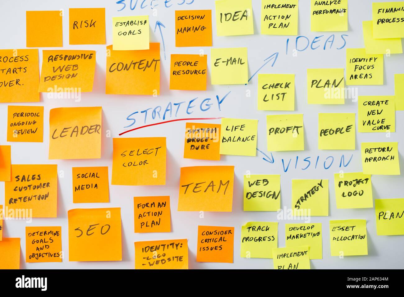 Brainstorming, Brainstorming Strategie Workshop Hinweis Geschäftsnotizen klebrig - stock Bild Stockfoto