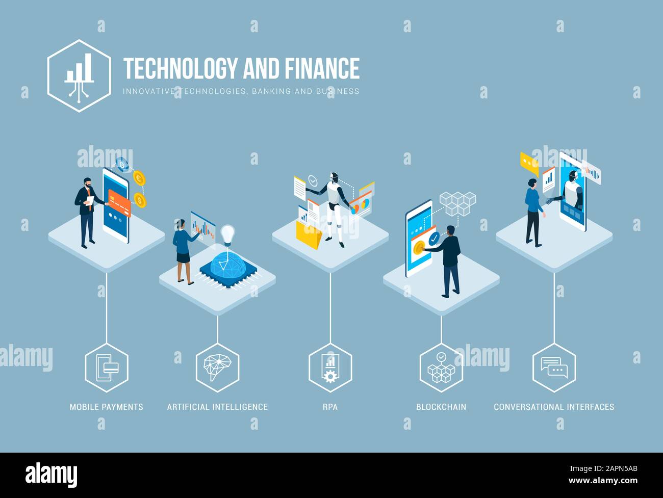 Innovative Technologien und Finanztrends: Mobile Payments, KI, Automatisierung, Blockchain und Menschen, die mit digitalen Schnittstellen interagieren, Vector Infograra Stock Vektor