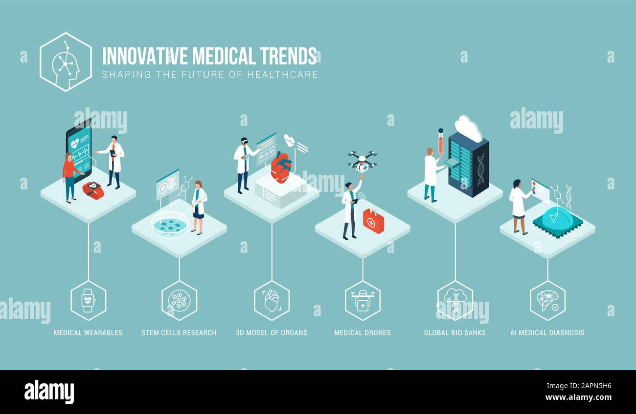 Gesundheitstrends und innovative Technologien zeigen Infografik mit Ärzten bei der Arbeit: Tragbare medizinische Geräte, Stammzellen, KI, Drohnen und DNA-Bank Stock Vektor