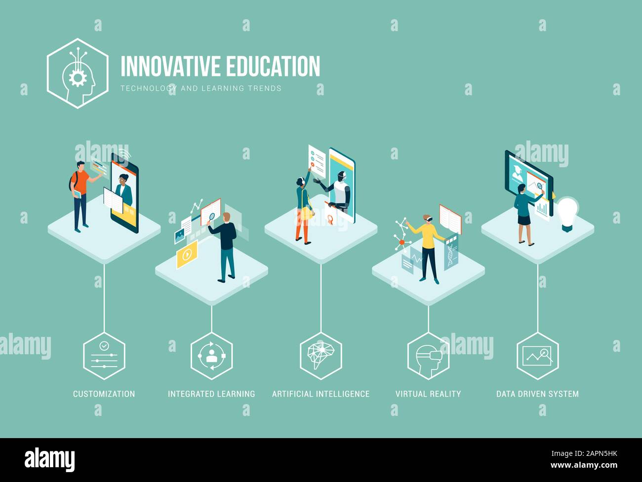 Infografik zu innovativen Bildungstrends: Personalisierung, integriertes Lernen, KI, VR und datengesteuerte Systeme Stock Vektor