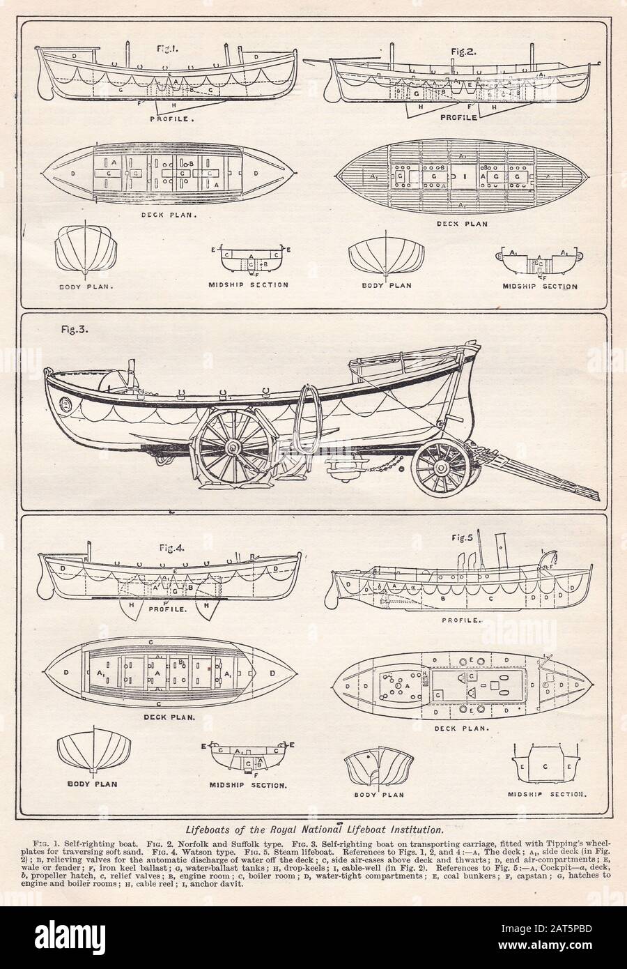 Alte Illustrationen von Rettungsbooten der Royal National Lifeboat Institution 1930er Jahre Stockfoto