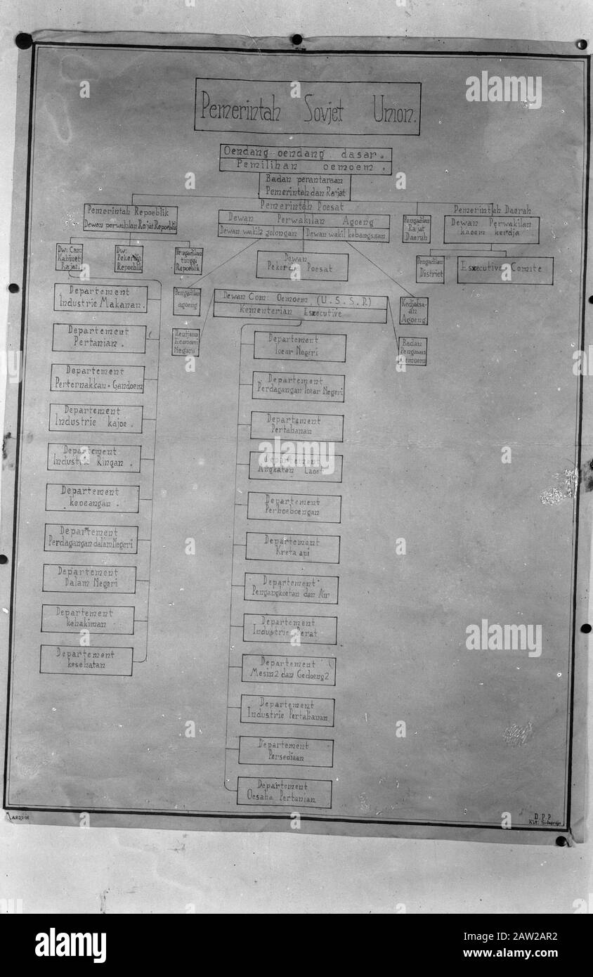 Reproduktionen der kommunistischen Propaganda aus der Sowjetunion Surabaya Pemerintah. [Organigramm Verwaltung UdSSR] Datum: Februar 1947 Ort: Indonesien Niederländisches Ostindien Stockfoto