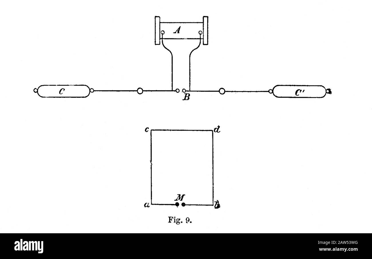 1885 Ca, DEUTSCHLAND: Der gefeierte Physiker HEINRICH RUDOLF HERTZ (* 1857; † nach 1895), der die Elektromagne aufklärte und erweiterte Stockfoto