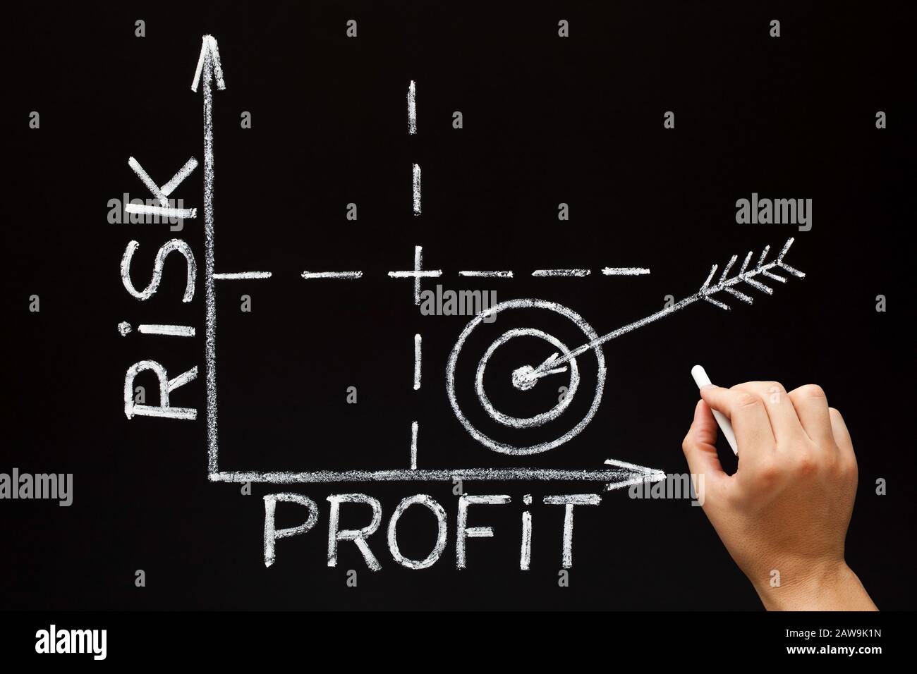 Handzeichnen von geringem Risiko mit hohem Gewinn oder Belohnungsmatrix Business Graph Konzept mit weißer Kreide auf der Tafel. Stockfoto
