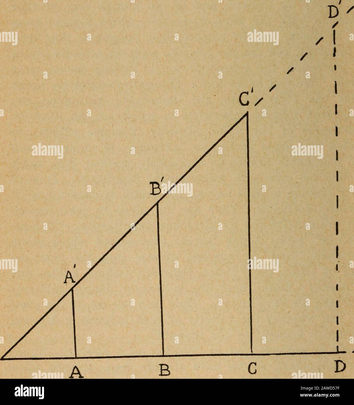 Eine Einführung in die moderne Logik . - wie wir bereits gesehen haben, enthalten somesensorische Elemente. Der metaphysische Gottesbegriff sticht nicht aus allen Beziehungen zum menschlichen Leben heraus: Die Sphäre der IdealGöttlichkeit, die zwar größer ist als die bloße Menschheit, umfasst alle Ourexperien als einen Teil von sich selbst; das Finite ist nicht nur von einem, sondern ist in dem unendlichen enthalten. Alle ideale, kurz gesagt, die für uns greifbare Bedeutung haben können, stehen in einer Sinneseindrücke. Betrachten wir eine 32-VALIDITÄT UND DEN KONKRETEN Fall DES SINNESELEMENTS, zum Beispiel das ideal des persönlichen Stockfoto