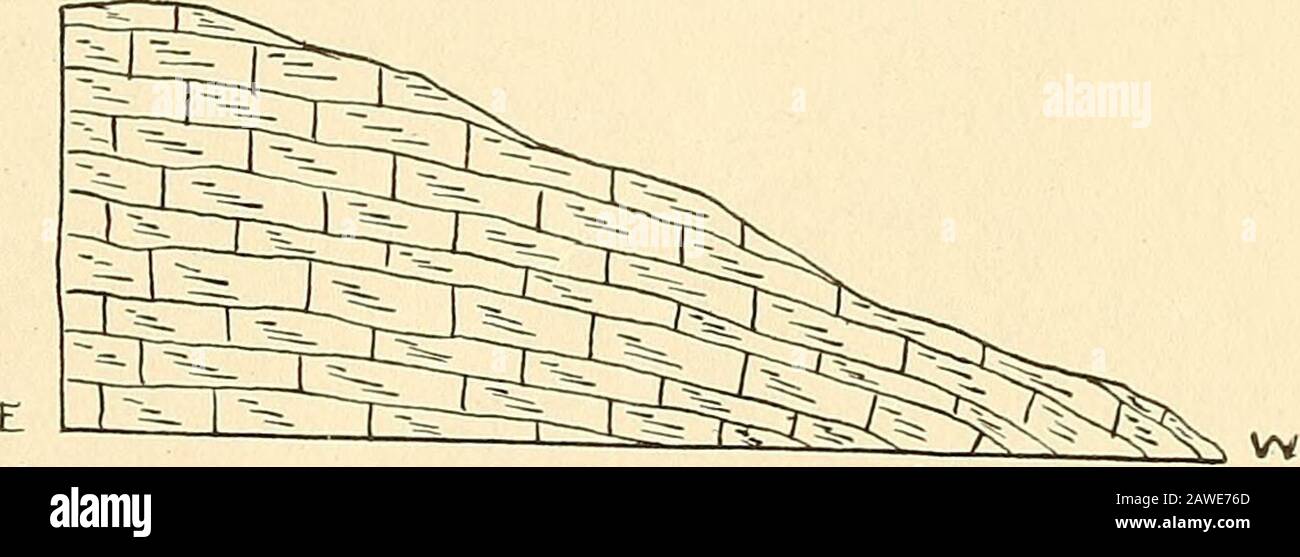 Jahresbericht . ip die topografygenerell deutet auf ein sehr sanft abfallendes, fast flaches Substratum Ofrock hin, und die außergewöhnliche Breite des Bandes ist eindeutig auf die frühe horizontale Position der darunterliegenden Schichten für große Entfernungen zurückzuführen. Die von Professor Dwight beschriebenen reck-sorten scheinen hauptsächlich als Auswüchse im Abtauchen von Trennstegen zu bezeichnen, die Variationen von Struktur und Zusammensetzung zeigen, und zum Teil auch die unterschiedlichen Auswirkungen der Verwitterung auf diese, sowie die mögliche Beziktion. Der Abschnitt, der bei Stonec ) im Steinbruch des Cl zu sehen ist Stockfoto