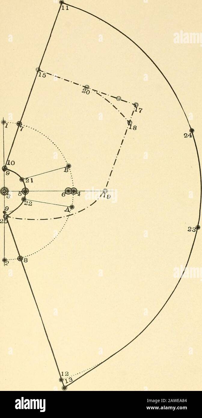 Merz's praktisches Schneidesystem für Damenjacken und -Umhänge .. . i voller Hals, i ^,i Zoll.Zeichnen Sie die Linien von 9 bis 8, um 12 festzulegen, und von 10 bis 7 tOconfet 11. Vorne beträgt von g bis 25 _^Zoll; von 12 bis 13 ist ich Zoll bei jedem Entwurf. Zeichnen Sie die Collarline von 25 auf die kreisförmige Linie und in der hinteren Mitte, 10, Vginch von 9 und von 13 auf die kreisförmige Linie, wie dargestellt. Der Entwurf misst y2 Zoll mehr als 6-)/Hals und kjuires dasselbe für die Oberfläche von Arbeitsteilen. ZUM ZUKLAPPEN DER HAUBE. Von 10 bis 15 ist der volle Hals weniger % = nyi Zoll; ein Quietschen von 15 bis 17, was i. Stockfoto