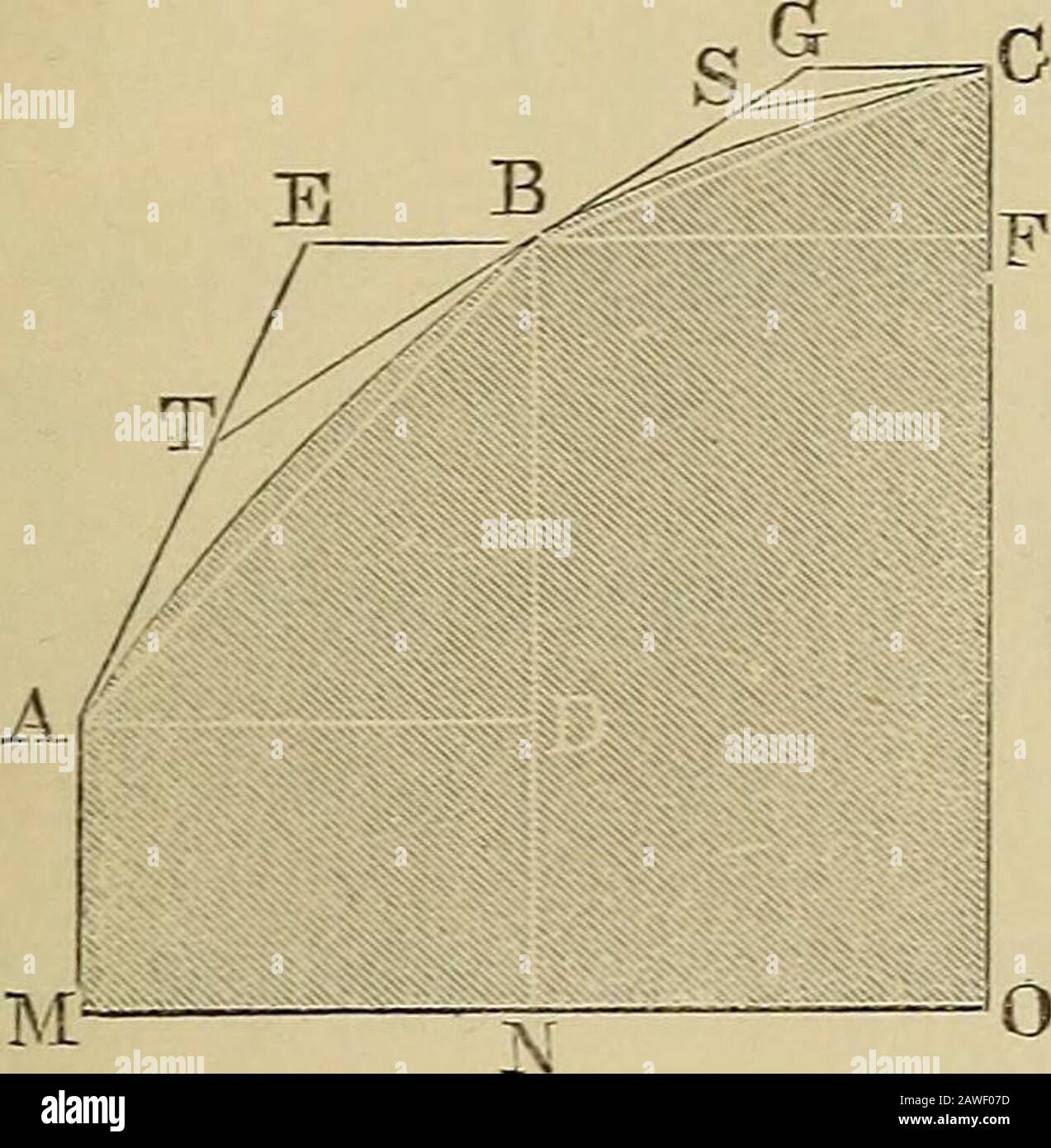 Analyselemente Die Auf Die Mechanik Von Maschinen Und Maschinen Angewendet Werden Voneinander Und Hencemay Werden In Tang Ersetzt Ein Tang Fi Hy Die Mittlere Yalne T V Tang A Tang