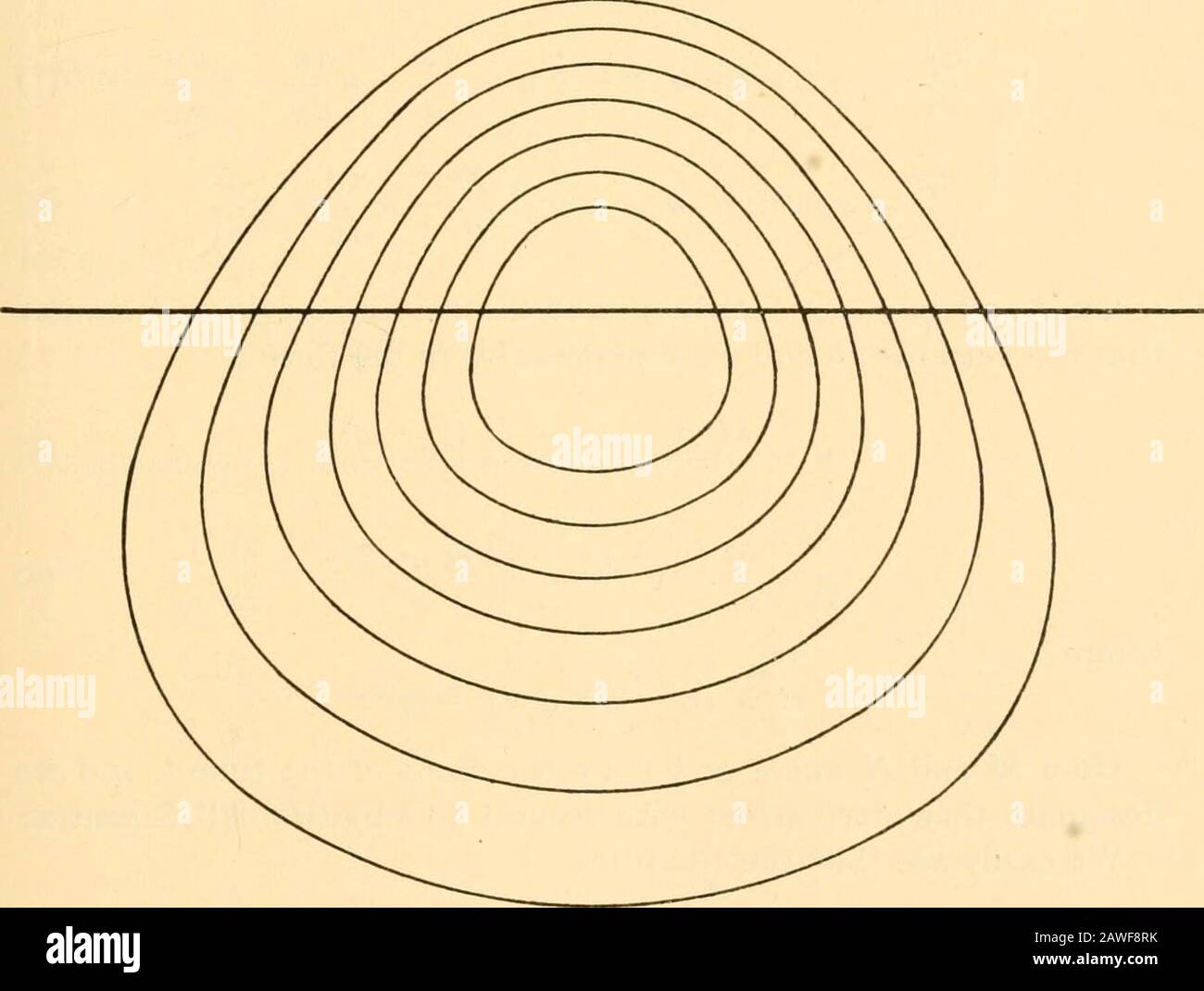 Smithsonian Miserous Collections. Aritties, der Reibungskoeffizient variiert. Die Thevariation des Reibungskoeffizienten von einem Punkt zu einer Anothermie führt zu Störungen des Winkels zwischen Gradient und Thewind und folglich zu einer Verformung des Systems der Isobaren. Beispiel. Betrachten wir einen Zyklon, dessen eine Hälfte über dem Land und die andere Hälfte über dem Ozean liegt. Die Gleichung der Farbnuität ist unabhängig vom Reibungskoeffizienten und von der Seligkeit, und für den äußeren Teil, in dem der Strom als horizontal gilt, ist es erforderlich, UX rx cos AX = U2 r2 zu haben Stockfoto
