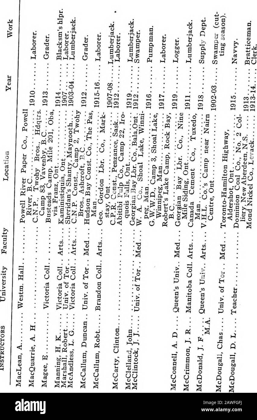 Die Universität in Overalls; ein Plädoyer für ein Teilzeitstudium . PH-S ISM OO O N -oOgO :£5&gt;BS,&.2 :;j^^-JJS :?O B^ A;000 Grad d?;S dd5:0 A  . OOtH O ^?oTq 3!;? Oss& ? A t- =s *§BaOoC.!J r §-- "" o o o o O?t; B & ^ w S ^ d E .A S! S fc A 4 i4 Ifi CO OJ i-TH4 OSS§S 5 w U &gt;&gt; CJ o 3s ^ss: : dj^d u Bo o o o o App^ndixss XIU & m ^ 1^ u jd i-i i H A O O 2J V ctj d uj Grad FAO (S:as go o &gt;""".OS d.Fee ? ^ cti : oo s M o c?c-s S -w J3 a* S&lt;J D! M VI:S&lt;2 . 1-- . cd • s J ? CA:  :Hj- . • ? •-5 • • rt:a.a ? ? M^ • w ca? .820 dcnOO O:^ =5 Ist &lt; &lt; 13^A AW IC o oooa 9 S " d & Stockfoto