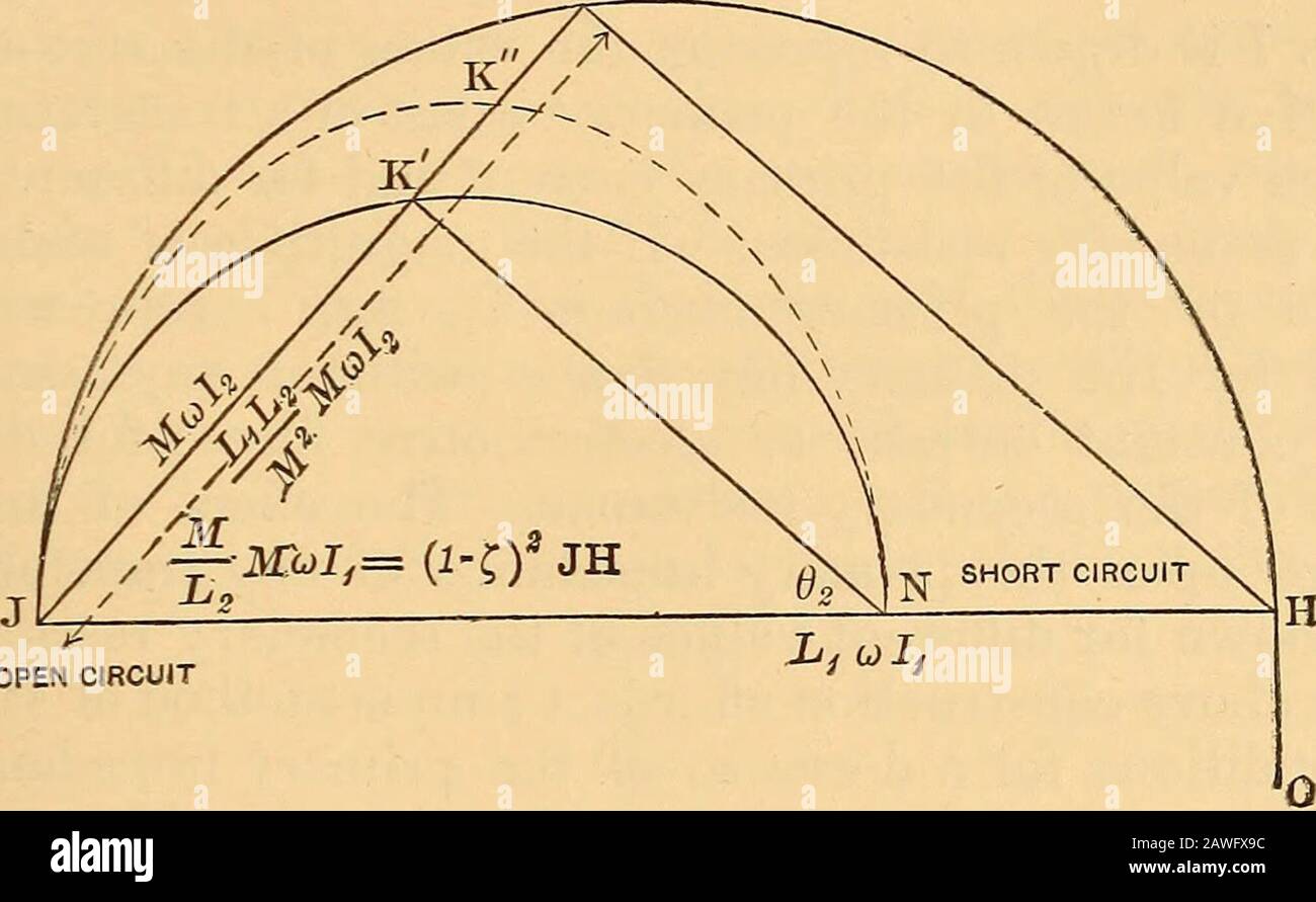 London, Edinburgh und Dublin Philosophische Zeitschrift und Zeitschrift für Wissenschaft . Abb. 7 zeigt die Wirkung von magnetischem Leck. Die dargestellten Ausgangssperre sind Loci für primäre elektromotorische Kraft, wenn der Primärstrom IV Ist, Die primäre elektromotorische Kraft, die sich aus den Komponenten OH zusammensetzt, um ohmsche Resistenz zu überwinden und Verluste durch offenen Stromkreis zu liefern, HJ, um Selbstinduktion zu überwinden, und (ohne magnetische Leckage) JK0 tooovercome die rückseitige elektromotorische Kraft der gegenseitigen Induktion. Admittanz und Impedanz Loci. 307 Der Halbkreis JK0H ist der Locus für die primäre elektromotorische Kraft in Abwesenheit von Stockfoto