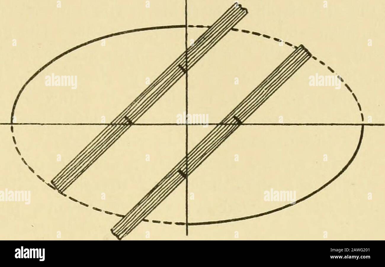 Moderne Schrankarbeiten, Möbel & Montimente; ein Bericht über Theorie und Praxis bei der Herstellung von Schrankarbeiten und Möbeln aller Art mit Kapiteln über das Wachstum und den Fortschritt von Design und Konstruktion; illustriert durch über 1000 praktische Werkstattzeichnungen, Fotografien & Originalentwürfe . Abschnitt von Bar und Überschrift einer Trammel. Seitenansicht aus. 2, S. 28. ZEICHNUNG - GEOMETRIE - PERSPEKTIVE USW. 29. 1. Methode zum Aufschlagen einer Ellipse mit einem Lineal. Anzahl der Teile als Seiten im Polygon, sagen fünf, und mit A und B als Mittelpunkt und Radius A B, beschreiben Lichtbögen, die sich in C Von C und durch die Sek. treffen Stockfoto