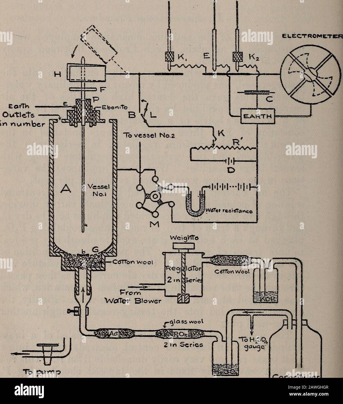 Das London, Edinburgh und Dublin Philosophische Magazin und Wissenschaftsjournal . E Letzte P205 Tube zeigte an, dass keine Spur von Feuchtigkeit im Luftstrom hinterlassen wurde. Dieser trockene Luftstrom wurde dann durch das Rohr mit dem Actiniumpräparat passedthrough, das an beiden Enden mit Baumwollwolle verstopft war. Schließlich wurde die Theemanation durch einen Anotherwo-Woll-Stecker in das Testgefäß geleitet - Das in den Experimenten verwendete Gefäß bestand aus einem Brasszylinder mit einer isolierten Zentralelektrode, die in eine Asplit-Messingstange gefedert und sehr leicht von ihr abnehmbar war. Diese rodin wiederum war starr im sich verjüngenden befestigt Stockfoto