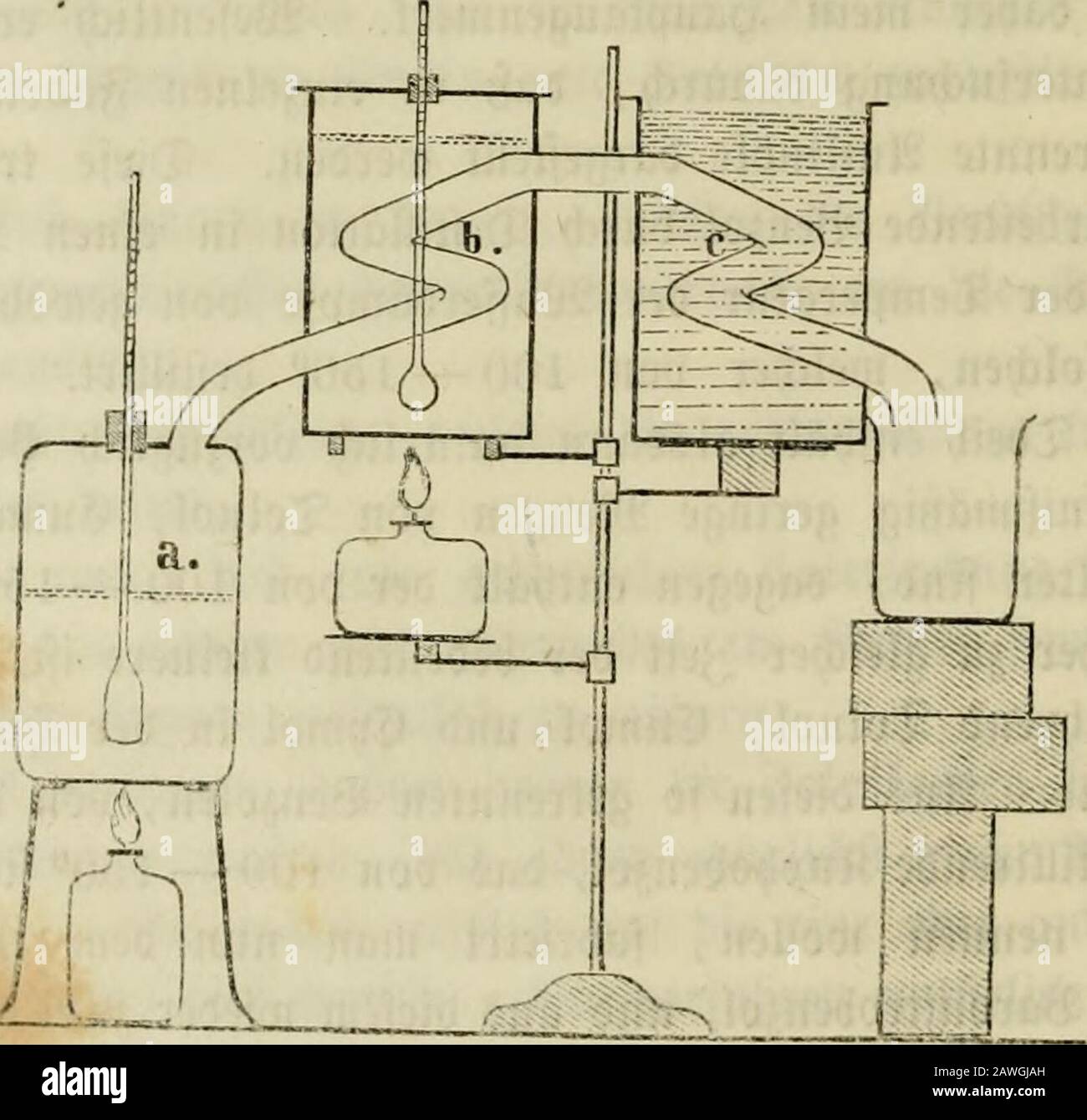 Polytechnische Zeitschrift . entl^eerc "orJonimenben lüffigen Safe, bem Oborin, üerbanft.Stufeerbem entl^ielt ha^ Del Nod) geringe Dnantitäten 2Baffer. 3&lt;^fud^te üor 3lIIem ba§ Äup^anilin tüieber nad) ^)^n ©iebepunften in ein=gelne Gruppen leidster uiib fd)iuerer fiebeuber Äörper aufjauflöfen. ^nbem ® nbe bebientc iä) MID) eines complicirten ® eftiIIation"apparateS,^ig. 1,^cnb au§ einem ©en^eftiHationSfeffel mit Entwässerung für 3:§ermometer unb 2LB§ug©robr für die 3)ämpfe, einer!upfernen^d^lange, n^eli^ e fid^ üon bem teffel nac^oben luven in unfingefer b fällt Stockfoto