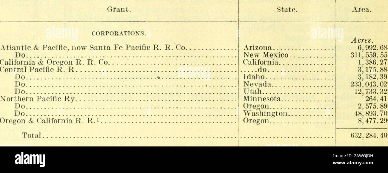 Bericht des Kommissars des Allgemeinen Landamtes an den Innenminister für das Am 30. Juni, dem 30. Juni, endende Geschäftsjahr. RBor, ich., an Green Bay, Wis 302, 930. 96 Von Fort Wilkins, Copper Harbor, ich., bis Wisconsin State Line 221, 013.35 Oregon Central Military Co. (Heute California & Oregon Land Co.) 859, 579. 89 Corvallis und Yaquina Bay 83, 716. 76 Willamette Vallev und Cascade Mountain 861, 511. 86 Dalles Militärstraße 556, 827. 04 Coos Bay Military Road 105, 240.11 Grand Total 3, 242.173. 75 ich Erklärte, ein Zuschuss zu sein (siehe 32 L. D., 21). 2 Vgl. Minnesota für ursprüngliche Zuschüsse. S In Stockfoto