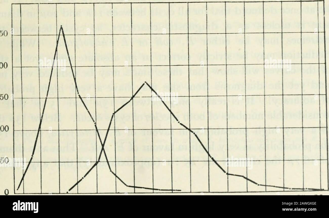 Annalen der Tropenmedizin und Parasitologie. 13 14 15 16 17 18 19 20 21 22 23 24 25 26 27 Durchmesser Zysten in ^Abb. 3. E. histolytische Stammstamm 807 Zysten. E. Colt Icoozysten.. 250 200 150!^ 100 - JO 11 12 13 14 15 16 17 18 19 20 21 22 23 24 25 26 Durchmesser Zysten in /i 40 Aufzeichnung einer Zyste von E. coli mit 34/^ Durchmesser. Theseextremes stimmen ziemlich genau mit denen überein, die von Dobell andJepps (1917) aufgezeichnet wurden, und auch mit denen, die von anderen Autoren zitiert wurden. Ich habe keine Zyste von E. coli beobachtet, die bis 11 n ist, die von Dobell und Jepps aufgezeichnete Smallestgröße, aber haben keinen Zweifel daran Stockfoto