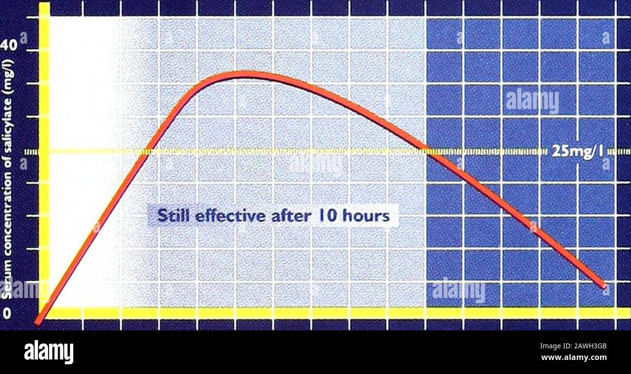 Der Chemiker und Drogist [elektronische Ressource] . Iziabilität, Hämophilie); angioneurotisches Ödem; Überempfindlichkeit gegen Salicylate. Wechselwirkungen: Kann die Wirkung von Oralanticoagulanzien, oralen Hypoglykämien und Methotrexat verstärken. Die urikosurischen Auswirkungen von Probenecid und Sulfinpyrazone können verringert werden. Warnhinweise: Nehmen Sie während der Einnahme dieses Produkts keine anderen Schmerzmittel. Vorsichtsmaßnahmen: Nicht zutreffend. Nebenwirkungen: Gastrointestinale Störungen wie Dyspepsie und epigastrische Schmerzen. Hochempfindliche Personen können schwere Magenblutungen, Hautausschläge, anaphylaktische Reaktionen, wie Stockfoto