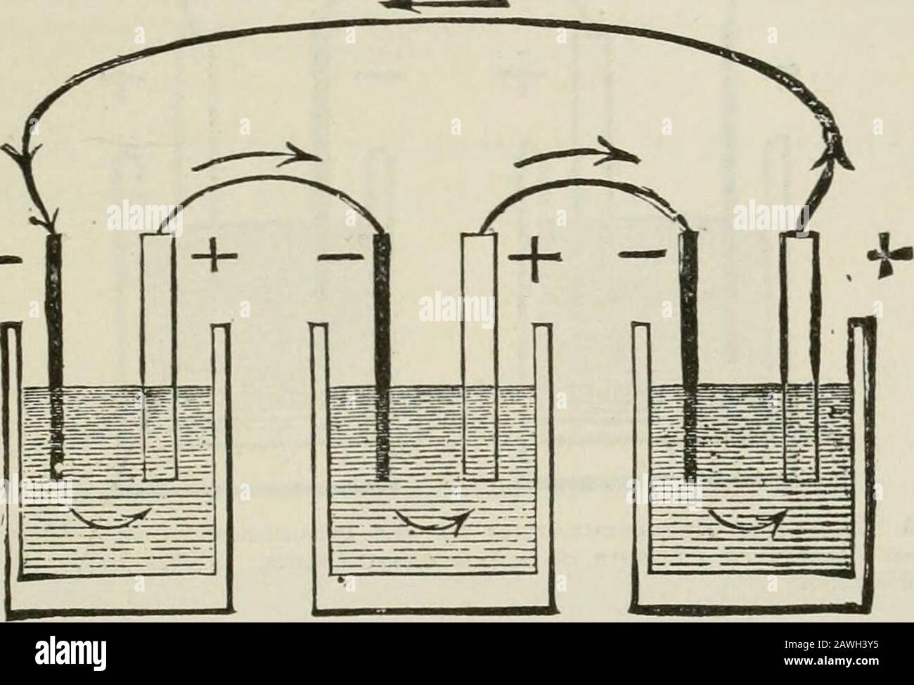Vorträge über Nervenkrankheiten aus Sicht der Gehirnlokalisierung und Spinallokalisierung sowie über die späteren Methoden, die bei der Diagnose und Behandlung dieser Affektionen eingesetzt werden. Medizinische Zwecke. Wieder besitzen verschiedene Zellen (wie sie von Daniell, Grove, Leclanche, Grenet, Bunsen, Smee, Hill und anderen entwickelt wurden) spezielle SORTEN UND DEN BAU VON GALVANISCHEN ZELLEN. 619 vor- und Nachteile, die sorgfältig berücksichtigt werden müssen, bevor eine Entscheidung getroffen wird, die die zu befolgende Person berücksichtigt. Schließlich ist die Zahl q/ ceZZZs, die Luftannahme der Elemente^ mwddie Größe der Elemente Stockfoto