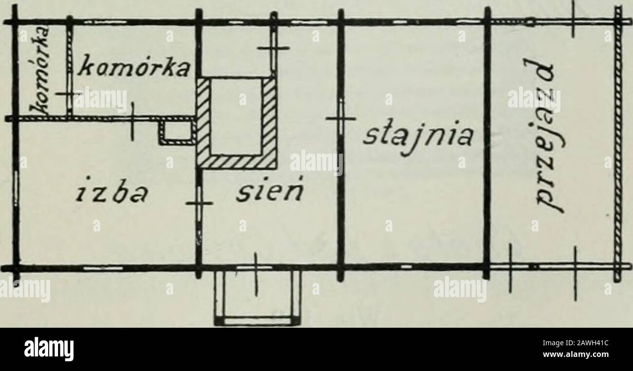 Sztuka ludowa w Polsce . Wiz. 116.Chata Mazurów pruskich. (Botticher, Bauernhaus in Ostpreussen). Wiz. 117.Kata polska z Prus Zachodnich. (Bauernhaus in Deutschland). Wed?ug "Budownictwa" Matlakowskiego "Chocho?ów na Pod-halu jest zabudowany takiemi chatami" (Budownictwo, Str. 64). - 302 - Najprostsz? Chatten? Zagrodowego typu b?dzie cha?upa (stuba)?mujdzka,?otewska, litewska, czerwono-ruska (z pod Stanis?awowanaprzyk?ad) huculska, großpolska (Tetzner, die Slawen in Deutsch-Land, Str. 78) i?owia? 111, 112, 115). Stockfoto
