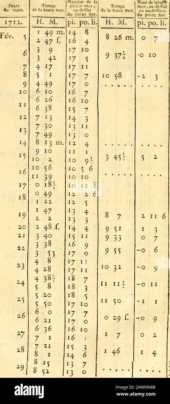 Astronomie. Ursdu mois. Tempsde la Haute mer. Hauteur de U pline mer, au dtirui du point fixe. Tempsde la bafll mer. Haut.delabjlTemer " au-deTusou au-deffousdu point fixe. Circonfïances.des OUicrvations. I7IZ. H. M. pi. PO. Li. H. M. pi. PO. Li. Janv. II 6 ^ L 17 9 LI 6 306 49 18 716 II ... L. dans léq. N 7 8r 17 6 7 31T M 9 14 7 USD 7 II? 10 14 3 M 8 33 8 S2I M 2. ... P. Q. 336i: 16 9 910 11 12 4II 9 17 10 39 11 11 11 10II 9 18 II 48^ II 9 19 0 2^ 1 4 2 127 iz 2 12 4 13 4 8 Apogée ^^ m. 20 ... Lunift Bon 21 2 41 14 7 6 21 2 58 3 14 M 4M 2. 9 rir 2- 3 ^3 3 4^1 i^ 10 9 55 m. I 2 S. L.7^ Stockfoto