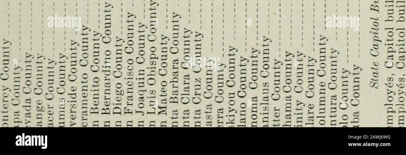 Anhang Zu Den Zeitschriften Des Senats Und Der Versammlung Der Session Der Legislative Des Staates Kalifornien Gt C Co Lo Oc Gt T C 1 H Lt J Lt Oloqo O O Lt M Lo Im