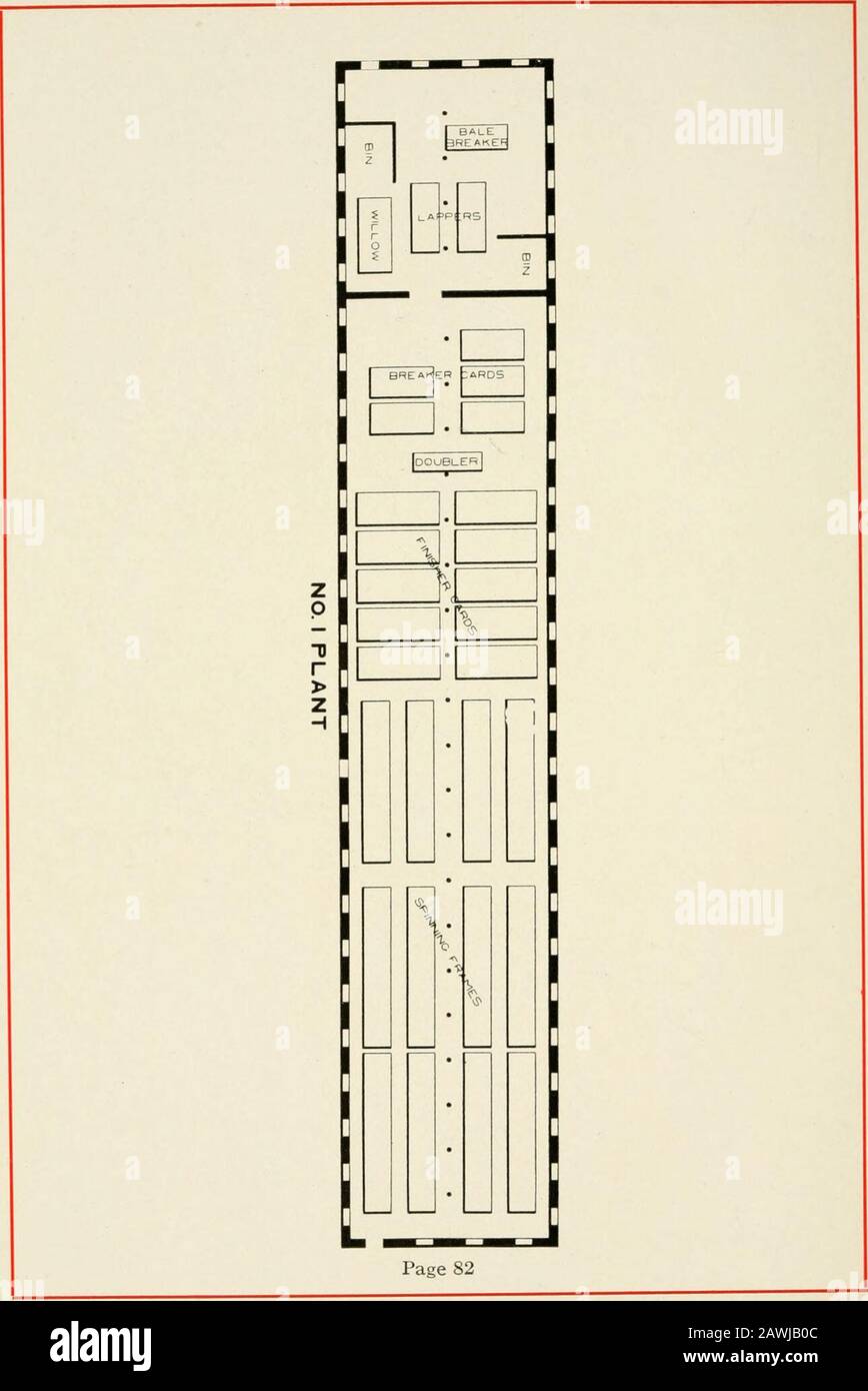 1914 illustrierter und beschreibender Katalog von Whitin Baumwoll-Abfallmaschinen und von verschiedenen Systemen zur Arbeit von Baumwollabfällen . Abisolierfahrzeug Seite 7( Reparaturen. Wir haben für die Bequemlichkeit der Benutzer unserer Maschinen herausgegeben.Illustrierte Rundschreiben der Komponenten jeder Maschine, die wir bauen. Die verschiedenen Teile sind klar abgebildet, nummeriert und benannt, so dass, wenn die Anweisungen für die Bestellung von Reparaturen, wie in Rundschreiben angegeben, befolgt werden, kein Zweifel besteht, aber was die Bestellungen korrekt ausgefüllt werden, mit möglichst wenig Verzögerung.Kopien dieser Rundschreiben wurden an alle gesendet Stockfoto