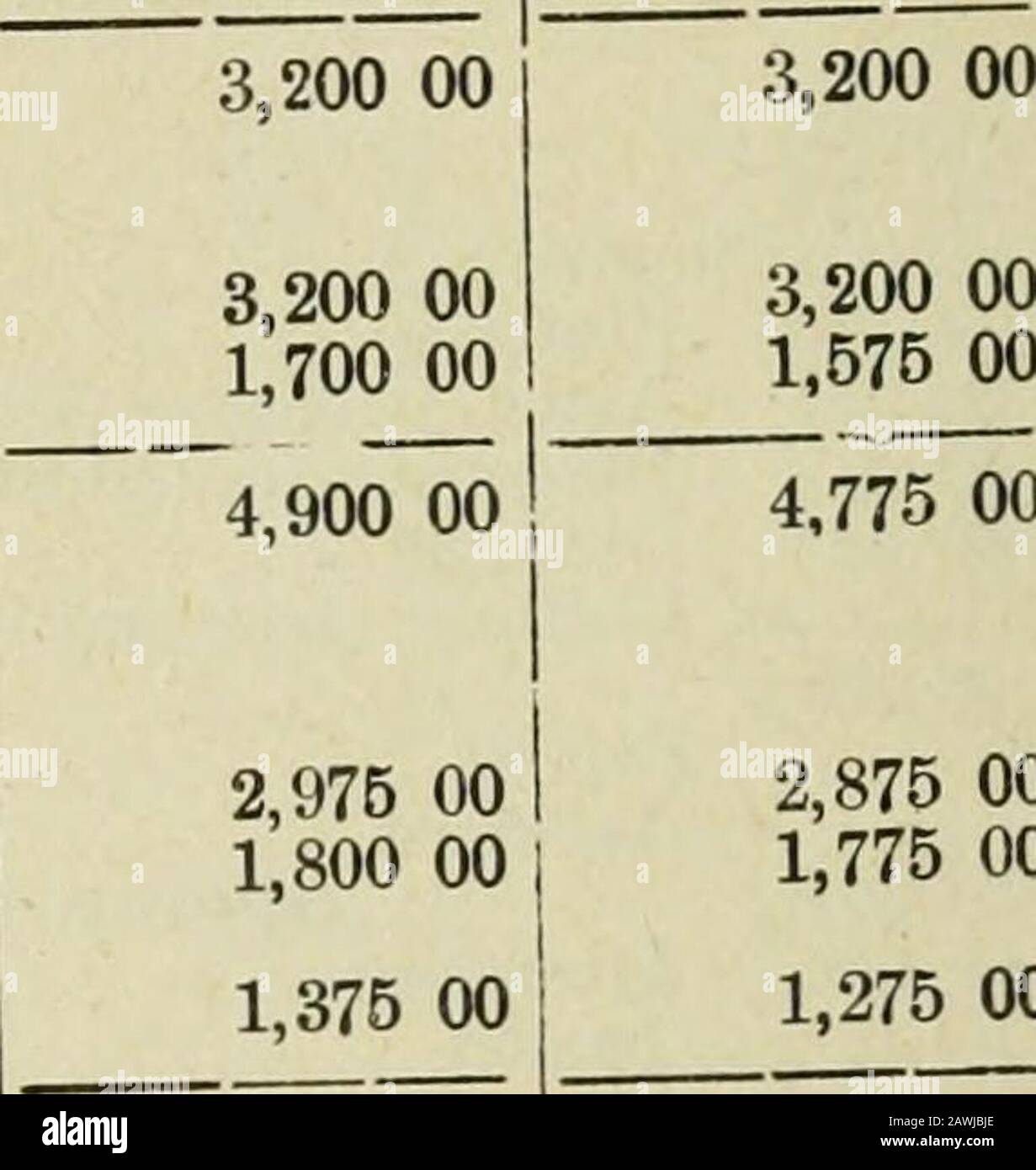 Ontario Sessionpapers, 1901, Nr.12-16. (B) Griechisch: Professor.Dozent. ^Professor (Gehalt bei 2.900 US-Dollar für drei Monate, 725 US-Dollar; bei 3.000 US-Dollar für neun Monate. 2.250 US-Dollar) Dozent (Gehalt bei 306 US-Dollar pro Monat, 325 US-Dollar; bei 1.400 US-Dollar für neun Monate, 1.050 US-Dollar) d) Orientalische Literatur: Dozent (Gehalt bei 366 US-Dollar für drei Monate, 350 US-Dollar; bei 1.400 Fornine Months, 1.050 US-Dollar) • (c) Englis ProfessorLecturer. (R) Französisch: Associate Professor Lecturer Instructor 6.150 00 3.200 00L376 004.575 00 3.200 001.800 00 5.000 00 2.500 00 1.800 00 750 00 {g) Deutsch: Assistant Professor Lecturer Instructor Gymnasium: Secretary .i Stockfoto