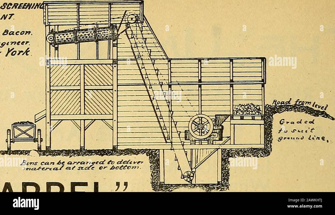 Gute Straßen. Der FARREL. (Blake Pattern) 5-TON-SCHALTER. Bildschirme, Aufzüge und Komplette Zerkleinerungsanlagen. Der Standard für 25 Jahre und DAS BESTE für den Tag. ^FARREL FOUNDRY & MACHINE CO. - EARLE C. BACON, Engineer, Havemeyer Building, New York. New England Agents, - - S. C. NIGHTINGALE & CHILDS, 134 Pearl Street, Boston. Komplette Macadam Road Building Plants. T^.T^^^Xx^l lr^:i^ ^^^^^ tt   Bohrer, etc. Pferd- und Dampfstraßenrollen, Motoren und Kessel. Kompetenter Ingenieur hat Foelocating und Beratung eingerichtet. Für Katalog senden. Erwähnen Sie Gute Straßen. Stone Crnsher und Engine Stockfoto