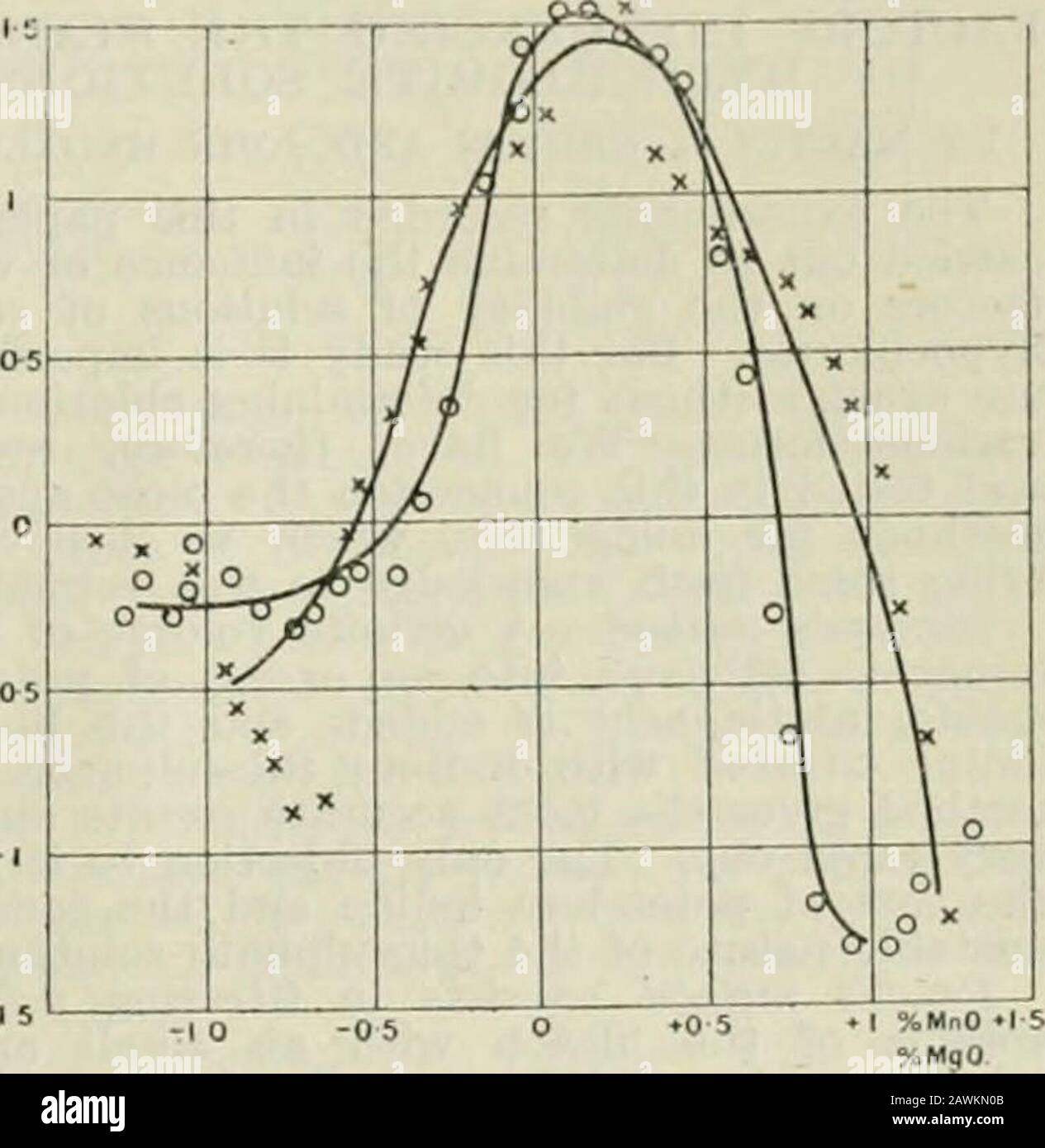 Journal . C.! 2290. 2291. Experiment D. Schlacke. Jahr. 2289. 2291. 2290. WT. OT Heu. Experiment E. Experiment F. Experiment G. Jahr. CWT. Von Heu. 1912..)91S. 29-224-5 28-824-0 1908 1910 9-135-918-519-241-219-5 8-035-418-9 17-n 33-218-0 7-131-815 * 0 1911 17-0 1912 30-0 1913 158 Schlacke. 2688. 2716. 2689. Jahr. CWT. Von Heu. 1 11 25.542050-5 26-540-052-5 24-0 IJlimi:; 41-249-8 Schlacke. *. 1 2290. Jahr. CWT. Von Heu. 1912 35-248-2 39-2 1913 50-0 Schlacke. 3044-5. 3046-7. 2290. Jahr. CWT. Von Heu. 1913 43&gt;5 44-2 43-5 die Autoren thhik, dass thi.s Wissen sich lohnt h.aving, auch wenn irxojnplate. Expri Stockfoto
