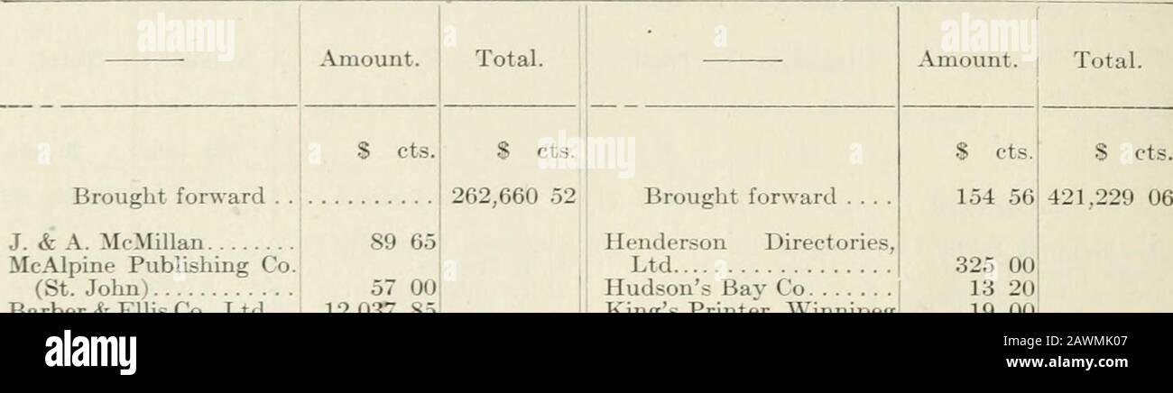 Sessionpapiere des Dominion of Canada 1906 . CO McFarlane, Son & Hodg-son Canada Paper Co Walker & Campbell Canadian Typewriter Co. J. Lovell & Son Librairie Beauchemin D. & J. Sadlier & Co... Canadian Rubber Co. C. Theoret H. R. Ives & Co T. J. Moore & Co W. J. & G. Mulroney Boulanger & Marcotte . Hughes, Owens & Co., Ltd W. V. Dawson McAlpine Publishing Co. (Halifax) Connolly & Davidson. . CTS97S 13 54 00 3 001 506 30 4 0019 21 1.020 15 41 25 69 50 1 80 45 33 12 00 1 00 2 50 1 00 1 50 2 0028 7128 33 209 61 3 00 4 2035 64 S26 5010 00 5 90S 24 71 25 574 54 10 00 2 64 3.432 28 1 Stockfoto