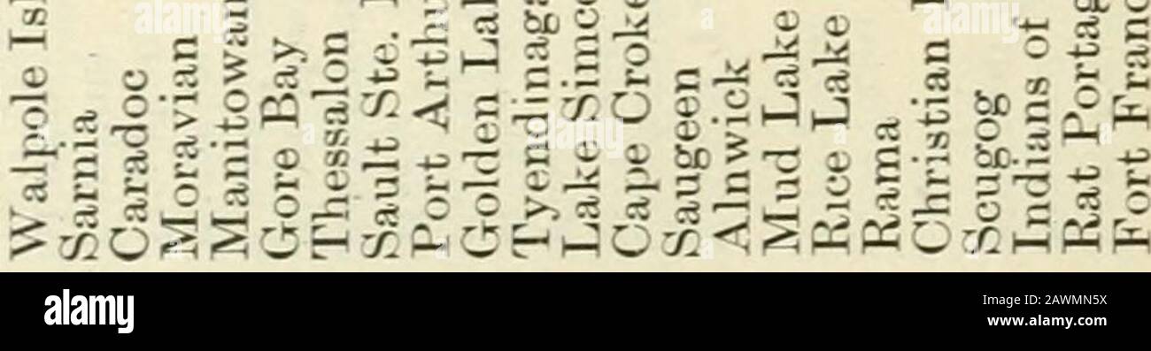 Sessionpapiere des Dominion von Kanada 1905 . g •S8T!Jg 3t J- •SARB^S am^O •sasnojj SuiAUQ •sa^QB^g asjog •sujug •sai^u^qg m?3o-[ s3UTI[8.ii(J • J • N 1-1 • ? M r-i •auiBJj sSai^aAiQ; •jjOTja s^tnxiaAiQ; (M • i-l -i^KN?aao^g SSM^pAVQ; zu ? T-H • ? N im CI (jj 05--- = 3 1..1^ II tj ?" ?- ^ 2 &gt;-. •S 5; i- S - s *- -.^ ? C3 O JJ t- 0,5 5,2 tio " o *^ ^ II AGRAR IND IXDU8TRIAL STATISTICS SESSIONPAPIER Nr. 27 107 H Tl O s H &gt; = ? Sei H CS.^i. 108 DEPARTMENT OF INDIAN AFFAIRS 4-5 EDWARD VII., A. 1905 3 ©2 o ^ 0 5-1 I- .H CC O^CC CO oooooo© o IC C L-: O o lo Oi-llSr-CCOCl-^ Stockfoto