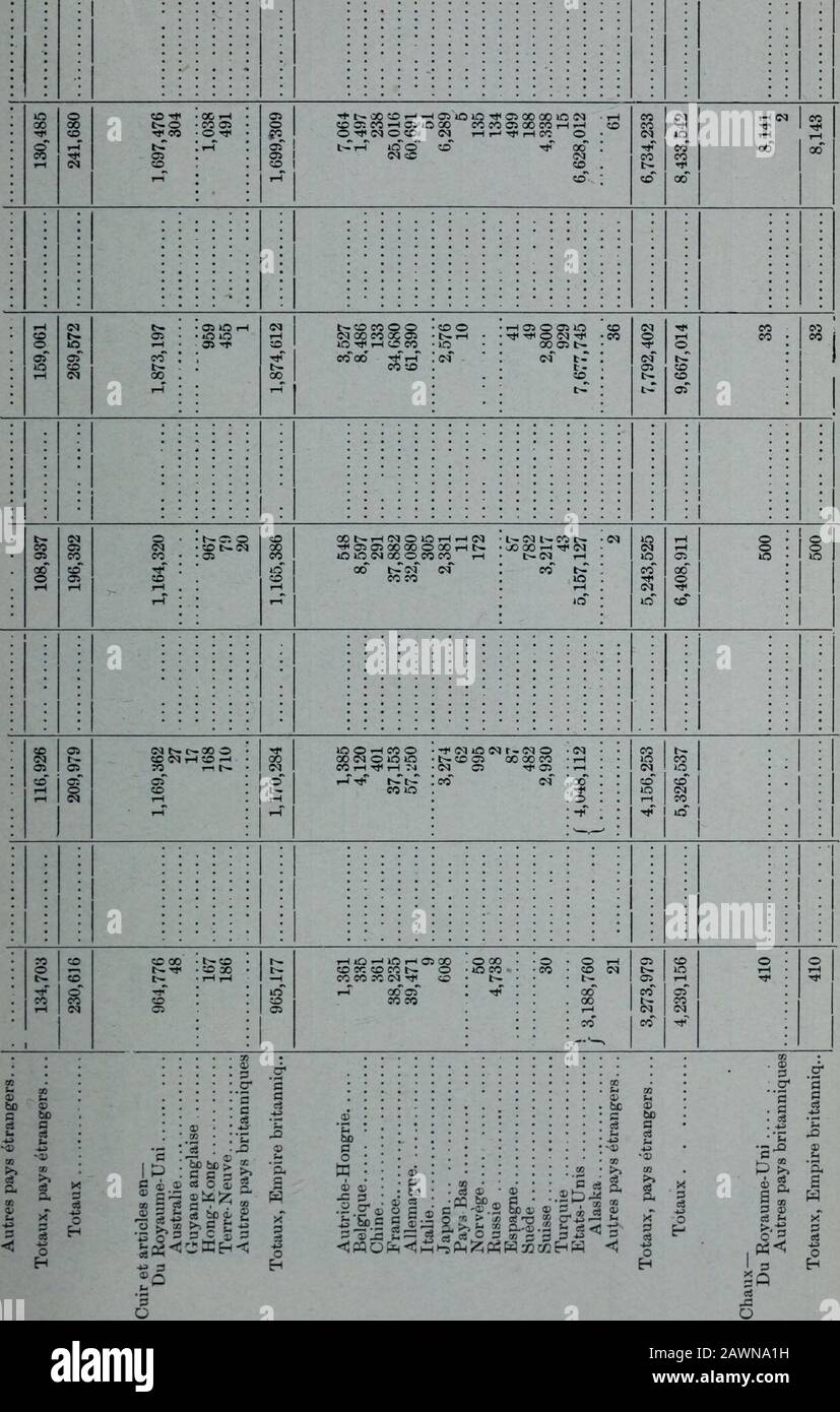 C303 Stockfotos Und Bilder Kaufen Alamy