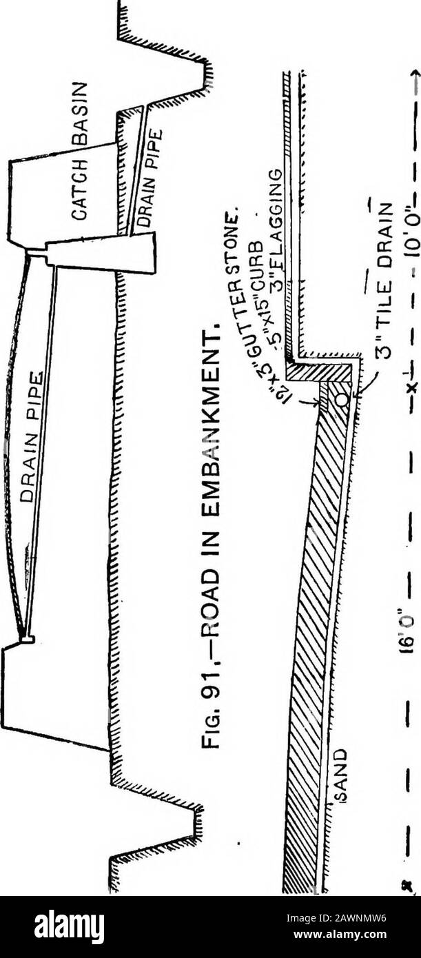 Eine Abhandlung über den Autobahnbau . RI. H- UJUJ en - CO 2&lt;CQCC Z3CQ CO CM C3 CkOSS-ABSCHNITTE VON Straßen, ILLTJSTBATING DRAINAGE USW. und (7) ob es zulässig ist, das Wasser nach oben aboTe theculvert zu bringen und es so unter einem Kopf abzulassen. (1) Es ist die maximale Niederschlagsmenge während der Abstürme, die in diesem Zusammenhang erforderlich ist. Dies variiert sicherlich 534 HIGHWAY C0irSTEUCTI02S. in verschiedenen Abschnitten, aber es gibt fast keine Daten zu Blaowwas es für eine bestimmte Ortschaft ist, da Datensätze im Allgemeinen den Betrag pro Tag und selten pro Stunde geben, während die Durati Stockfoto