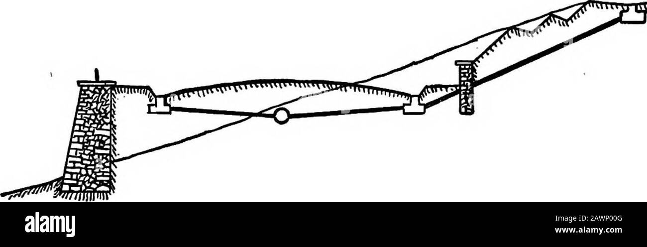 Eine Abhandlung über den Autobahnbau . Bottom. Diese Form wird nur sehr selten den hängen gegeben, die sie instrukieren; tatsächlich ist das Gegenteil oft der Fall, das Schlopeswerden konvex gemacht, wodurch die Grabung für den Auftragnehmer und einladende Ausrutscher gespart wird. In Stecklingen mit einer Tiefe von mehr als 10 Fuß wird die Bildung von Konkaveslopen wesentlich zur Vermeidung von Ausrutschen beitragen, und in jedem Fall wird die Menge an Material verringert, das bei der Reinigung irgendwann entfernt werden muss. Gerade oder konvexe Hänge werden so lange verrutschen, bis die natürliche Form erreicht ist. HIGHWAY 498 CONSTEUCTION. Eine Neuverstellung oder Beibehaltung w Stockfoto