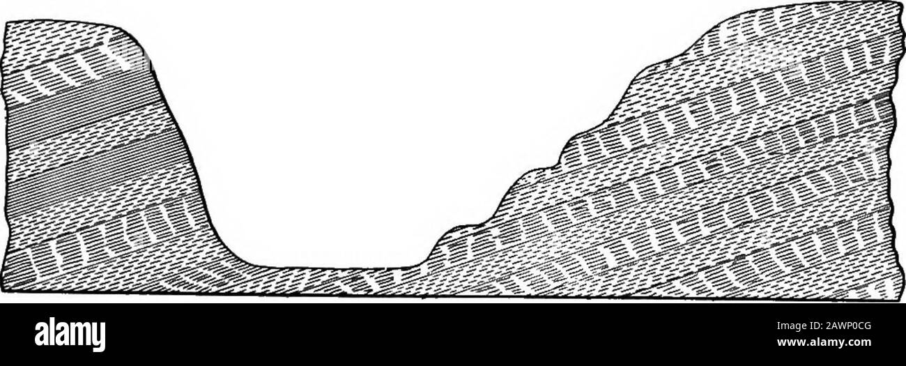 Eine Abhandlung über den Autobahnbau . Abb. 53a. Durchlässiger Ton. Die Neigung der Schichten ist in dieser Hinsicht von großer Bedeutung. Alle Steine haben einen bestimmten Winkel der Lage, über den sie nicht in einem Schnitt oder einer Böschung stehen werden;so dass, wenn der Tauchwinkel den Winkel der Repose für das fragliche par-ticular-Gestein überschreitet, die Gefahr des Auftretens besteht. Abb. 53B. rutscht ab. Es wird nun gesehen, wie diese Frage die Straßenlage beeinflusst. Wenn der Schnitt in Richtung des Anstiegs der Betten erfolgt, d. H. In A, Abb. 53A, es kann keine Gefahr von Ausrutschen geben, aber wenn das RO Stockfoto