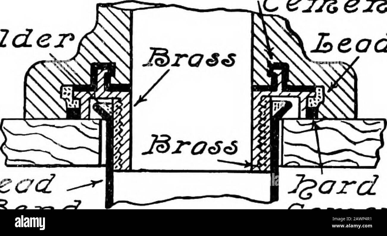 Moderne Sanitäranbauten illustriert; eine umfassende und gründlich praktische Arbeit über die modernen und am meisten anerkannten Methoden der Sanitäranbau .. . r/9-c rig- D. &lt;S^d.ert head ^ord. IJoeod. ^ras&lt;3 Stockfoto