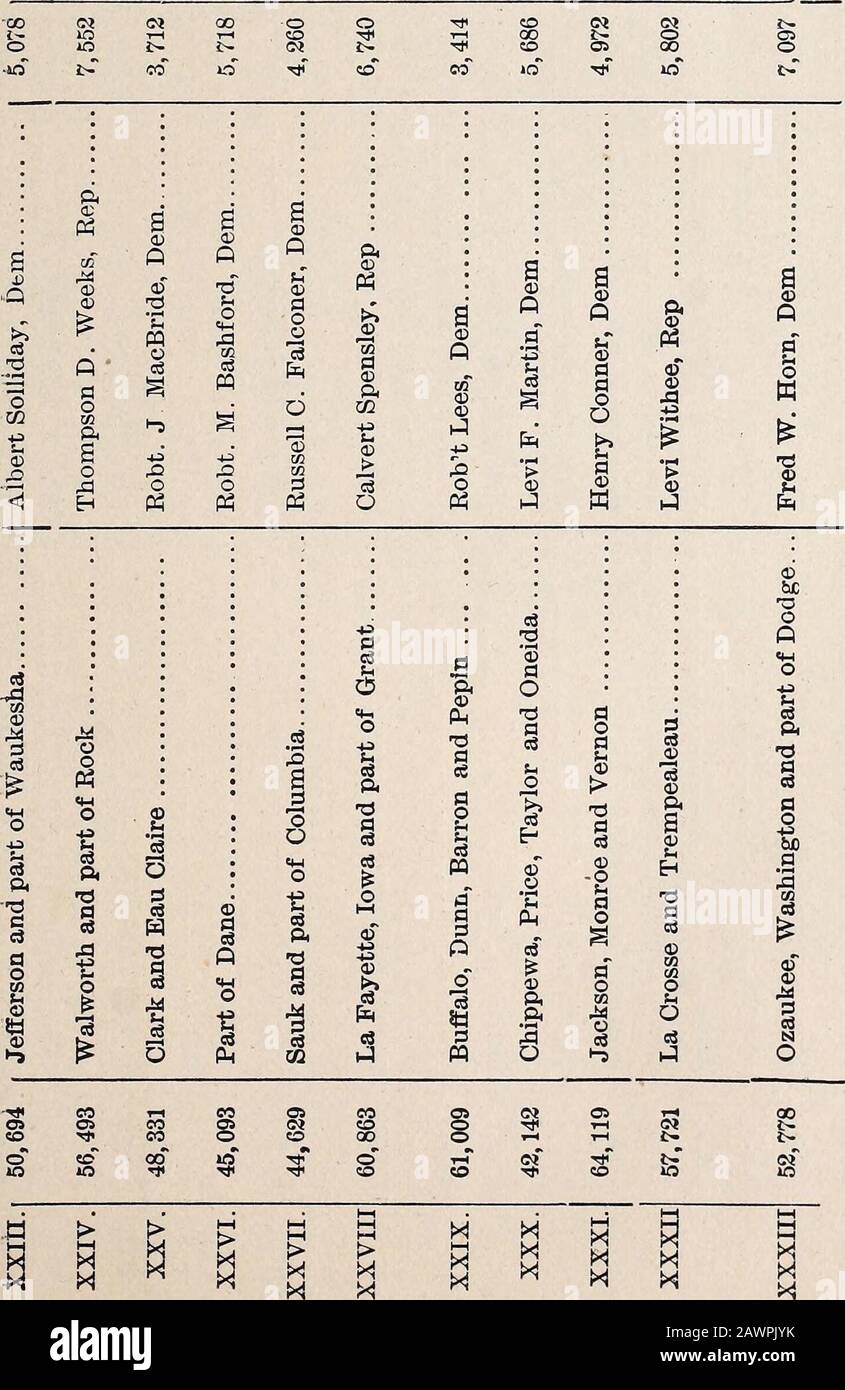 Das Blaue Buch Von Wisconsin 8 I A If A Ft 2 9 I Q Cio 3 Cp Gt 3 A C Co Cp Cd U Cp It Lt Drl Cd 1 1