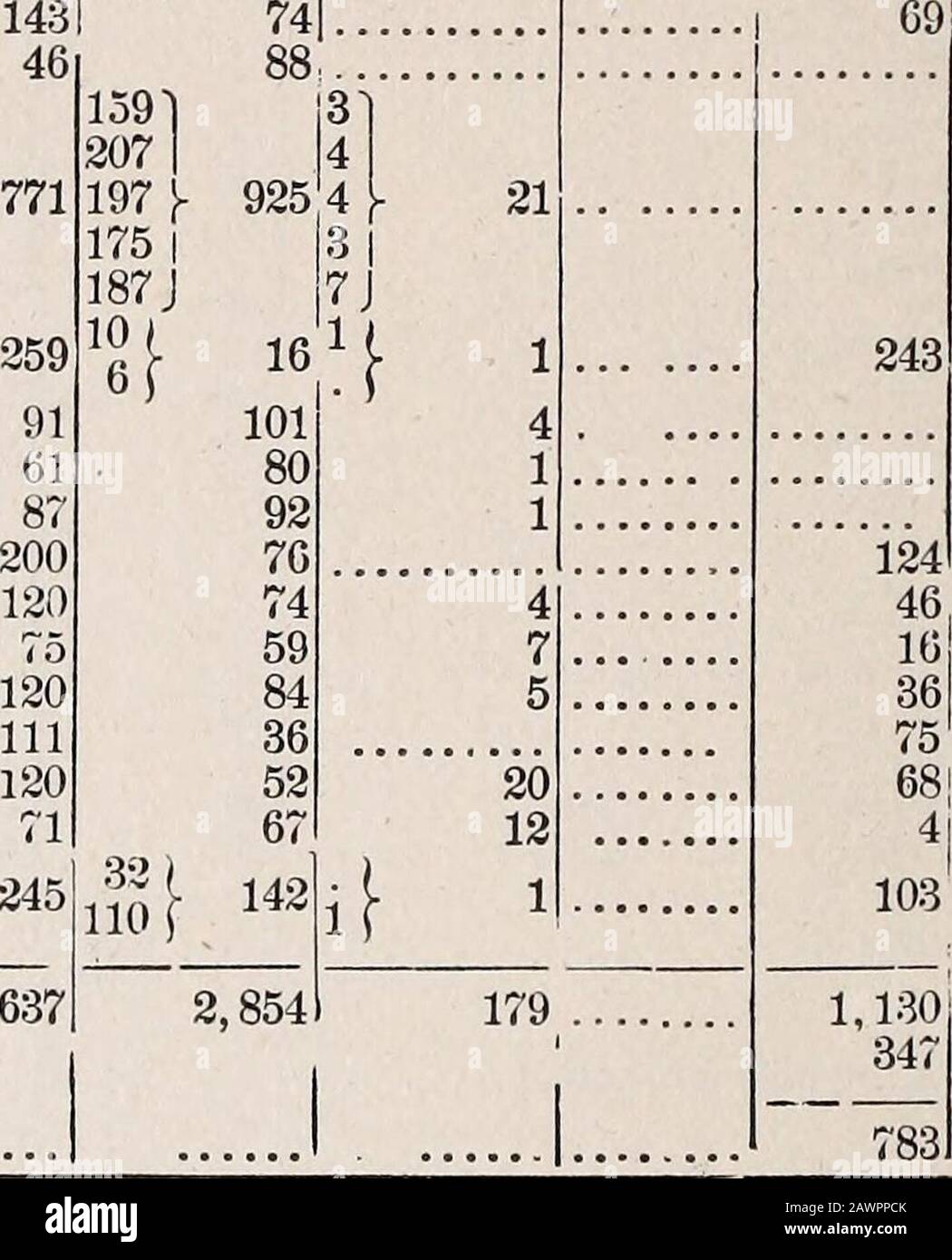 Das blaue Buch von Wisconsin. .Rep. 125]125 "-im I47 J 13243 27; 22i e; 171 7612:3179169172111 4, 2,76 i,78; 93. 122 85 * 1118 110 29 J John P.Zonne. SCAT- Dem.tering. Grippe. 10 51 11 3 202 1 2 20 4 84 14 18 211 27 31 78 6 61 ll 106 n! 44 2 122 2.765 228 1.5801.014 566 1101 65 189 t38 J 161 Rep. Plu. 49 l, h, 2B. 85 18106 72:111 14 90 74 146 26,47 65690 25 1U11 286 WISCONSIN BLAUES BUCH. DER KONGRESSWAHLBEZIRK WIRD FORTGESETZT. Bezirke, Städte, Städte und Wahlkreiseinschränkte. Lyman E. Barnes.Dem. Brown County - Fortsetzung. Ft. Howard City, 1st ward 83] 2d ward 161 3d ward 58 4th ward. 41 5. Bezirk Stockfoto