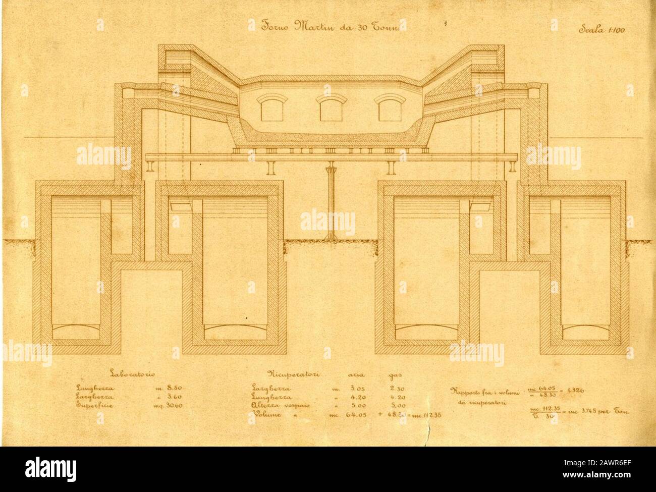 Forno Martin Siemens, 1917 - san dl Stockfoto