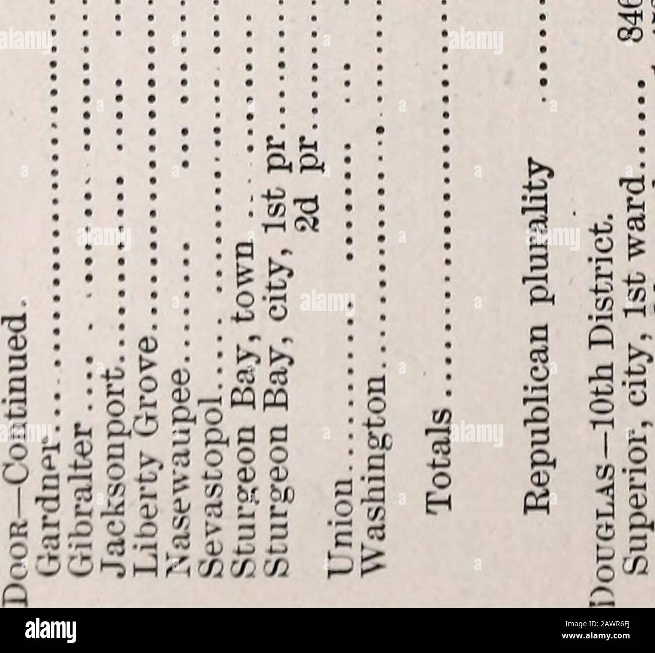Das blaue Buch von Wisconsin. In -tf ii CO O* r-l TJ&lt; CO &lt;^colo 2? §S8i§§ii§gg5!g gggg§ggiggs§FCSI If. M   811; j ilifl!!!!!! * FI 1:1 WAHLSTATISTIK. 223 COC-COOtPOOO CO " OS 1-1 i&gt; CCfflrtWOOtlMitM 00 i&gt; OS ( * tp CO m ©* "-i&gt; -CO oo t&gt; 03TP00OC0TPC00000t&gt;-©i-&lt;©ICSI-1C0RHC0©?T-&lt;NTPa0&lt;NC0TPC0 ItHt-JOI OS CO ©4 CO TP CO CO CO CO 00 TP SO 00 O TP &LT;7CO CO CO CO CO co co co co o co o CO co co co o CO CO O CO CO CO O CO CO O CO O CO CO CO O CO O CO O CO O CO O CO O CO O CO O CO O CO O CO O CO TP OS W CO RH )" COCO Loco 1 00 i&gt; lo Tj&lt; O T)&lt; Tj CO OS ©i CO CO t- OS ion CO RH TP 00 Q0N1ob3 OS!&gt; TP ©i 00 O Tp CO 00 Loos i-l-1 Stockfoto