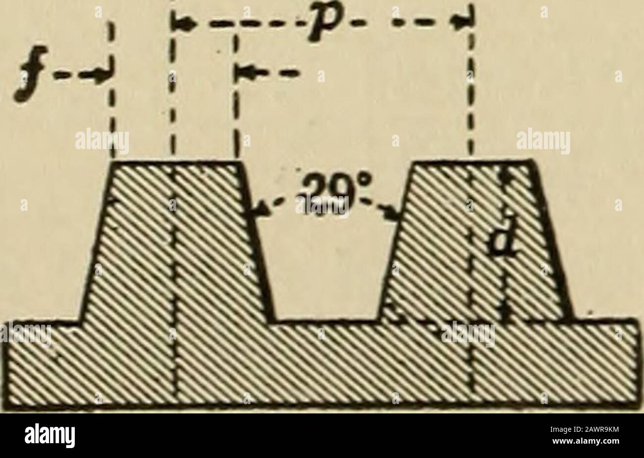 Methoden Fur Den Zeichenraum 1 J Pitch Formel Anzahl Der Gewinde Pro Zoll I