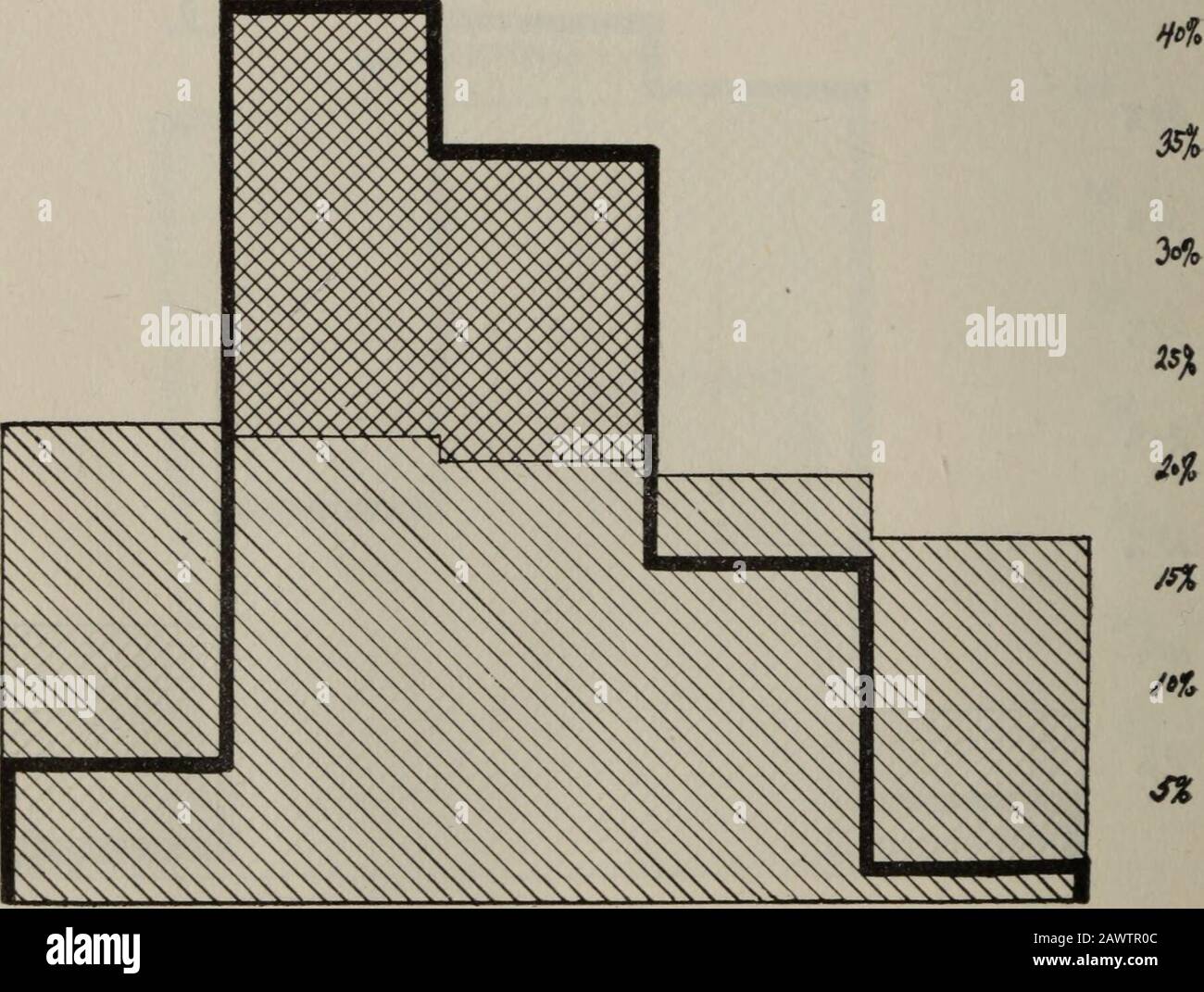 Bericht des Präsidenten . 36 AMHERST COLLEGE MATHEMATICS DEPARTMENT 1910-1911 GRADE I..II E D C B A 6,5% 41,2% 34,5% 15,8% 1,9% 21,9% 21,3% 20,3% 19,6% 16,9% Saldo +15,4% -19,9% -14,2% +3,8% +15,0% Die Vergleichsgradkurven sind unten abgebildet:- E 9o% 3s%3o%Z€%io%/?%/•TOS% Mathematik% 1910-37% der REGIERUNG E 00 D C B A 33,1% 51,4% 14,3% 1,2% 0 2,0% 53,1% 44,5% Saldo 0 -33,1% -49,4% +38,8% +43,3% Die Vergleichsgradkurven sind unten dargestellt:- Moderne Regierung 1910-1911 D C B A Stockfoto
