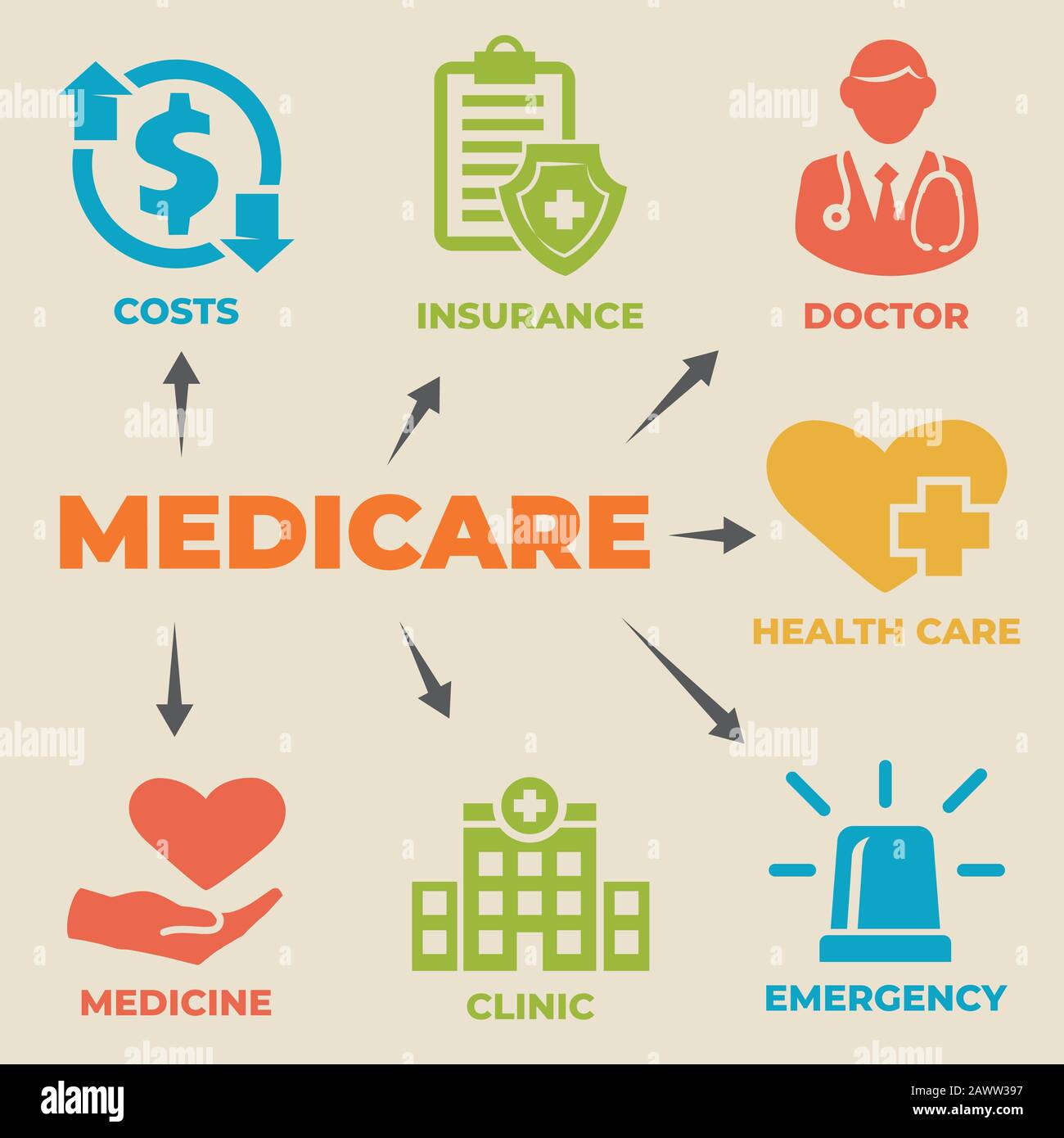 MEDICARE Konzept mit Symbolen und Zeichen Stock Vektor
