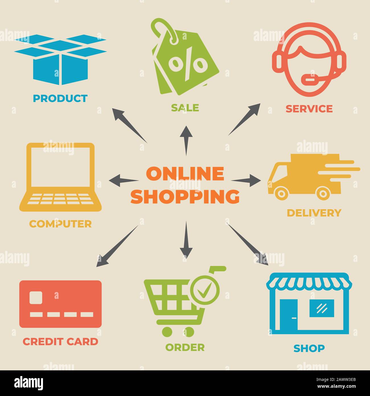 ONLINE SHOPPING Konzept mit Symbolen und Zeichen Stock Vektor