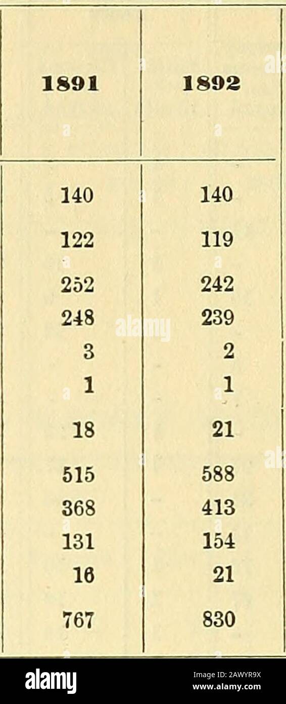 Jahresbericht über die Statistiken der Hersteller .. . 1 39 - 292 Tage, - - 1 4 249 Tage, 1 22 - 294 Tage, 2 84 1 70 250 Tage, 2 57 1 295 Tage, 1 7 1 132 251 Tage, 1 34 22 296 Tage, 1 112 2 136 252 Tage, - - 71 298 Tage, - 1 74 253 Tage, 1 20 4 300 Tage, 9 389 9 385 254 Tage, - - 32 301 Tage, - - 2 29 255 Tage, 2 127 30 302 Tage, 1 6 1 10 258 Tage, - - 21 304 Tage, - - 1 1 1 259 Tage, 1 15 - 305 Tage, 3 110 4 267 260 Tage, 1 11 2 69 306 Tage, 15 521 16 391 261 Tage, 1 46 - - 307 Tage, 1 72 - - 264 Tage, - - 4 188 308 Tage, - - 1 145 265 Tage, - - 1 59 309 Tage, 1 47 1 80 266 Tage, 1 74 1 42 31 Stockfoto