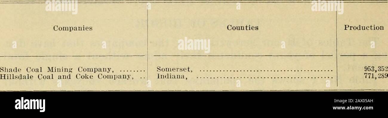 Bericht des Department of Mines of Pennsylvania. Er zeichnet diese Unternehmen auf, mit der Hoffnung, dass andere dazu übergeführt werden könnten, sich um eine gründlichere Sicherung des Lebens ihrer Mitarbeiter in und über die Minen zu bemühen. ? Tabelle OP EHRE NR. 1.-Unternehmen, die keine tödlichen Unfälle hatten, 1900-1915, einschließlich Companii John Langdon W. B. Skelly Coal Company, S. Eegartys Sons, Gilpin Coal Company Ghem Coal Company, Bnlali Coal Company, Hamilton Coal Mining Company, Blair Brothers Coal Company, ... Center, Clearfield, ... Indiana Cent Stockfoto