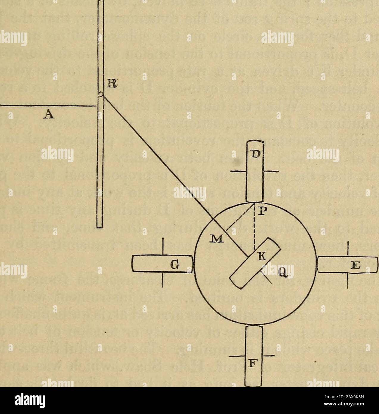 London, Edinburgh und Dublin Philosophische Zeitschrift und Zeitschrift für Wissenschaft . ] XVIII Bei bestimmten Modifikationen einer Form von SphericalIntegrator. Von Fkeeick John Smith, B.A. Oxon* WÄHREND der Arbeit beim Thema Dynamische Messgrößen wurden eine Vielzahl verschiedener Mechanikintegratoren an einem Transmissionsdynamikometer befestigt(Phil. Mag. Bd. xv. S. 87). In einem dieser kleinen Disks eines Morin-Integrators (Phil. Mag. Bd. xvii. S. 59) wurde durch eine Kugel ersetzt, die zwischen vier kleinen Zylindern getragen wurde; die Kugel war aus Phosphorbronze (Ashmol. Soc. Und so lange wie der Dynamo Stockfoto