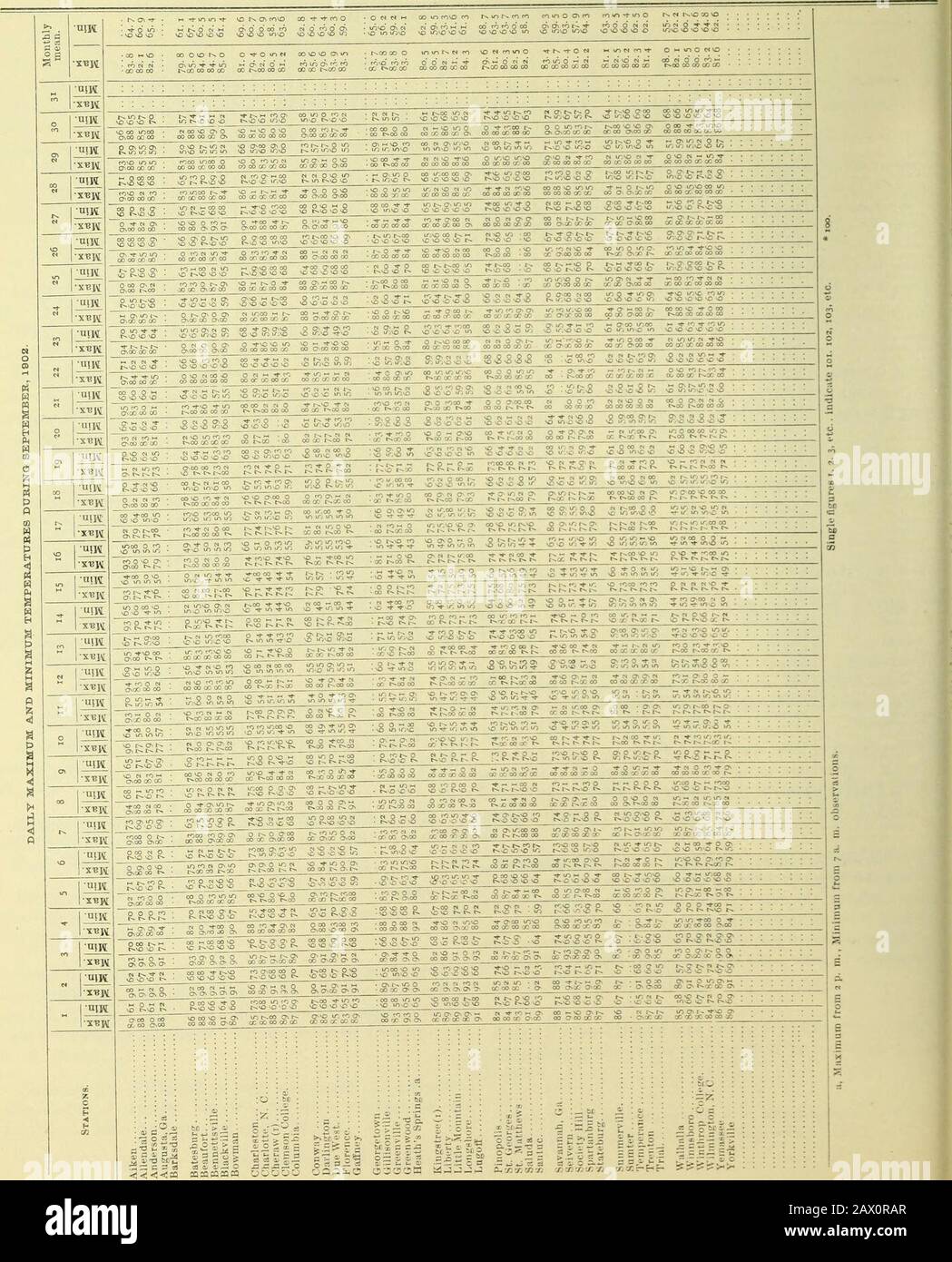 Klimatologische Daten, South Carolina. O. Evans.P. J. PlietTer.W. S. Hudson.Weather Bureau.Weatlier BureaLW. K. Godfrey.Jno. H. Powe.Prof. C. C. Newman.Central Olllce. •P. CJ.uattlebauni.E. J{. Mclver.Kev. O. Y. Bonner-Miss .Terry Carter.H. B. McCall.II K. Gilbert. B. F, Camp. . T. Turbeville. SAM P. SaltUB. Frau S. A. Crittenden, M. Calhoun. J. A. Meaner. M.Cullen. W.H.Mattheson. Jno. T. Boggs. John M. Sease.M. D. W. G. PETERSON. W.J: Last. M. D. E. P. UAVENEL W. B. KAYSOR. J. S. Wai5iainaker. C. T. Shuler.Alvin Etheridge. E. W. Jeter.Weather Bureau.J. P. Lyles. H. van Keureii.J. J. Stockfoto