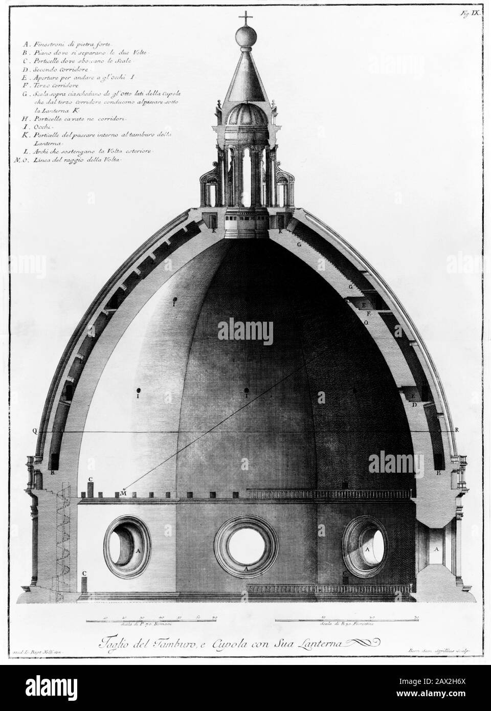 Firenze, ITALIEN : Die CHIESA DI SANTA MARIA DEL FIORE : Taglio del Tamburo e Cupola con sua Lanterna von FILIPPO BRUNELLESCHI (* 1377; † 1446), Gravur von Giovan Battista Nelli und Bernardo Samuele Grillius (* 1733; † 1745) Pubbliert in dem Buch "Descrizione e studj dell'insige fabbrica di S. Maria del Fiore" von Bernardo Sansone Grilli, Firenze, pubbliert von B. Paperini, 1733, Abb. IX - ITALIEN - FOTO STORICHE - GESCHICHTE - GEOGRAFIA - GEOGRAPHIE - GEOGRAFIA - FOTO STORICHE - GESCHICHTE - HISTORISCH - ARCHITETTURA - ARCHITEKTUR - MONUMENTO - RINASCIMENTO - KIRCHE Stockfoto